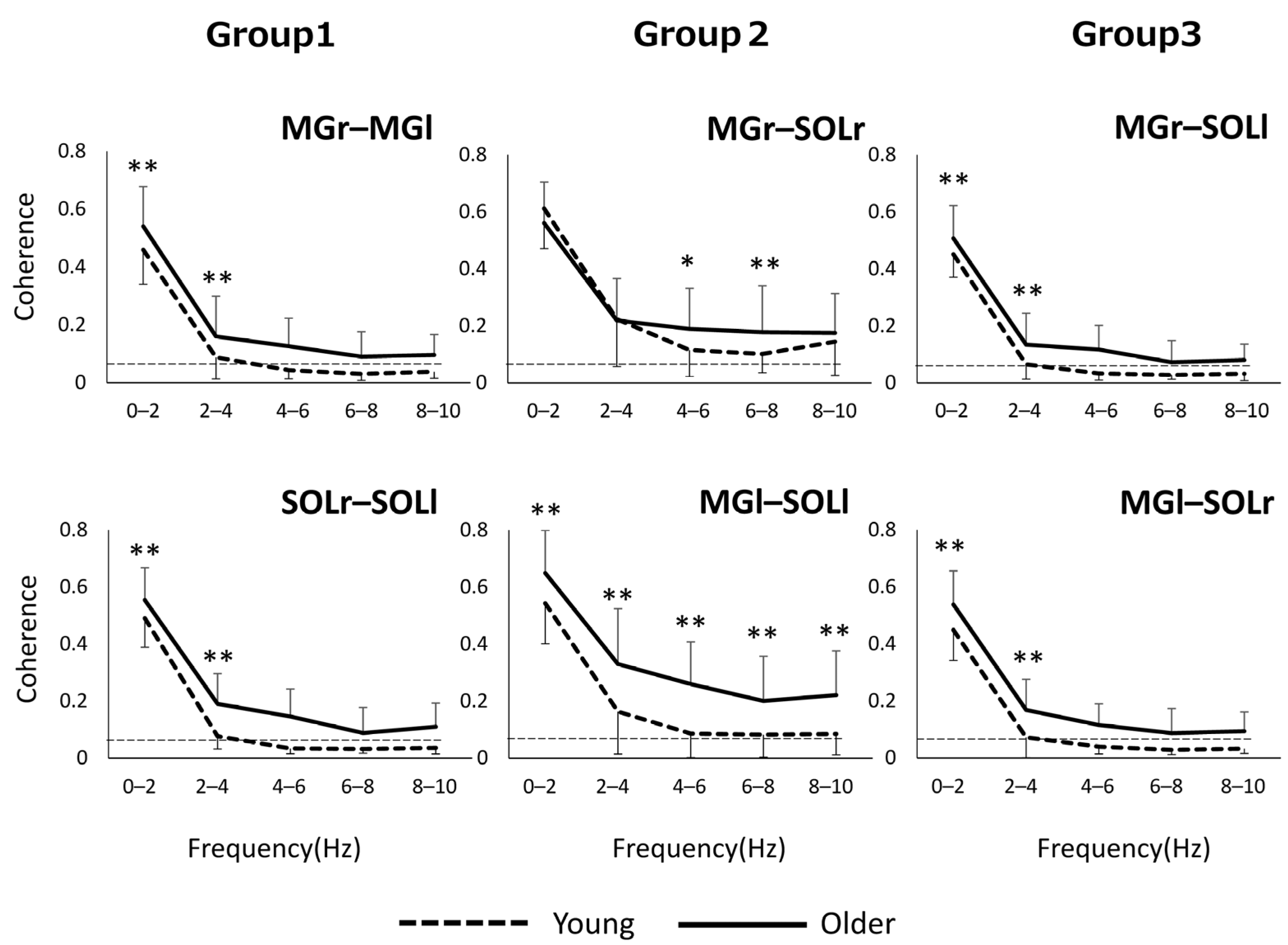 Geriatrics 06 00114 g001