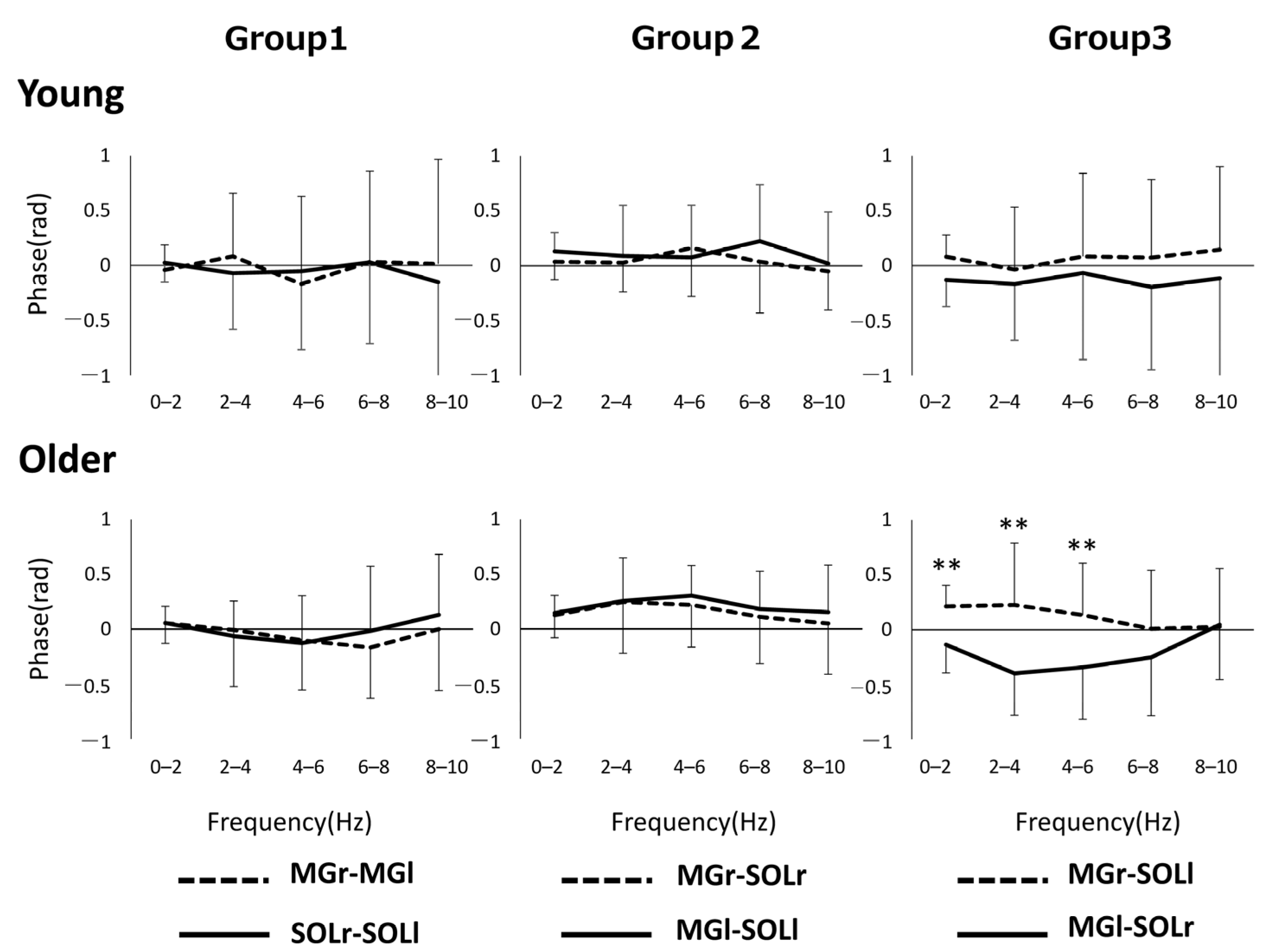 Geriatrics 06 00114 g003