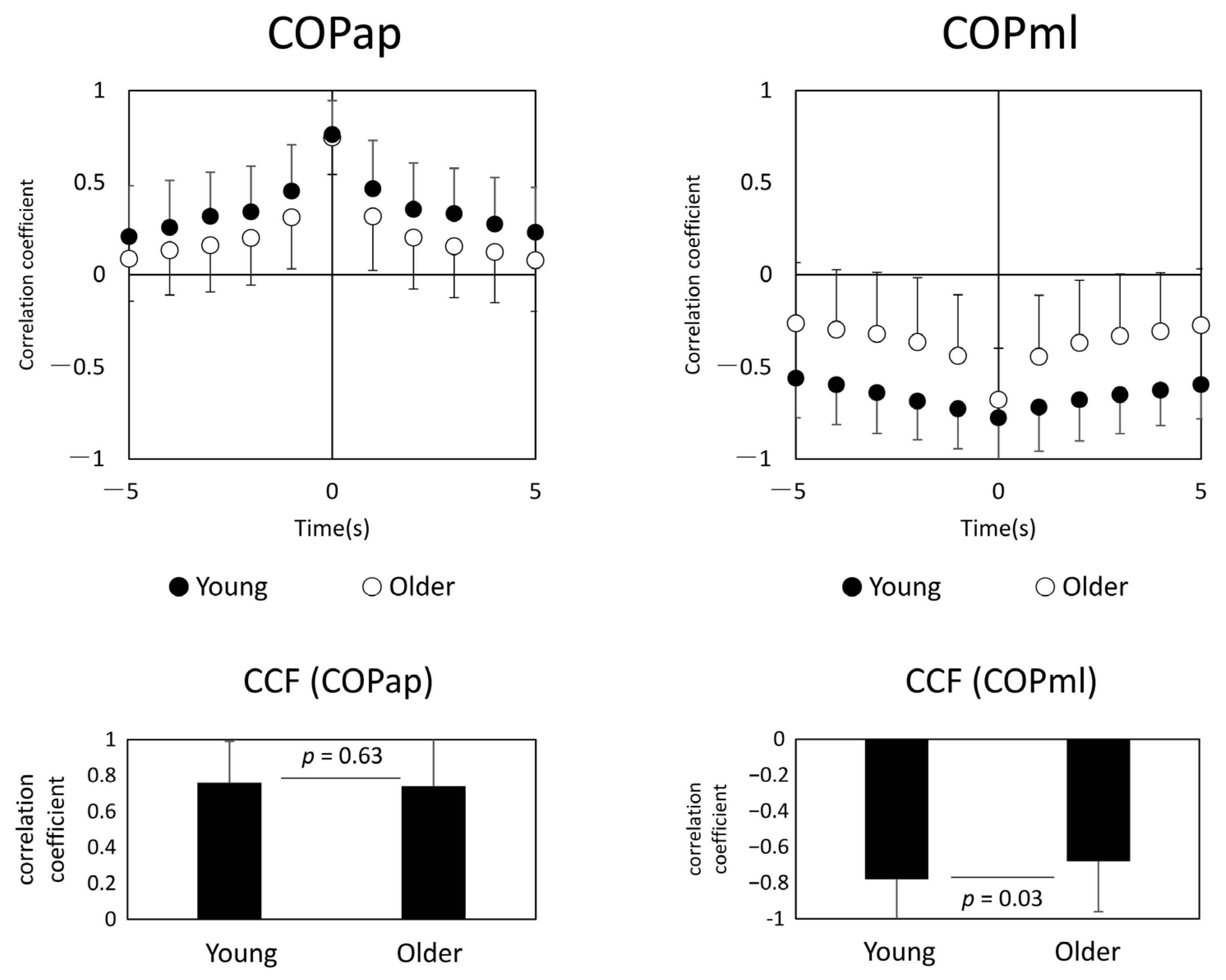Geriatrics 06 00114 g004