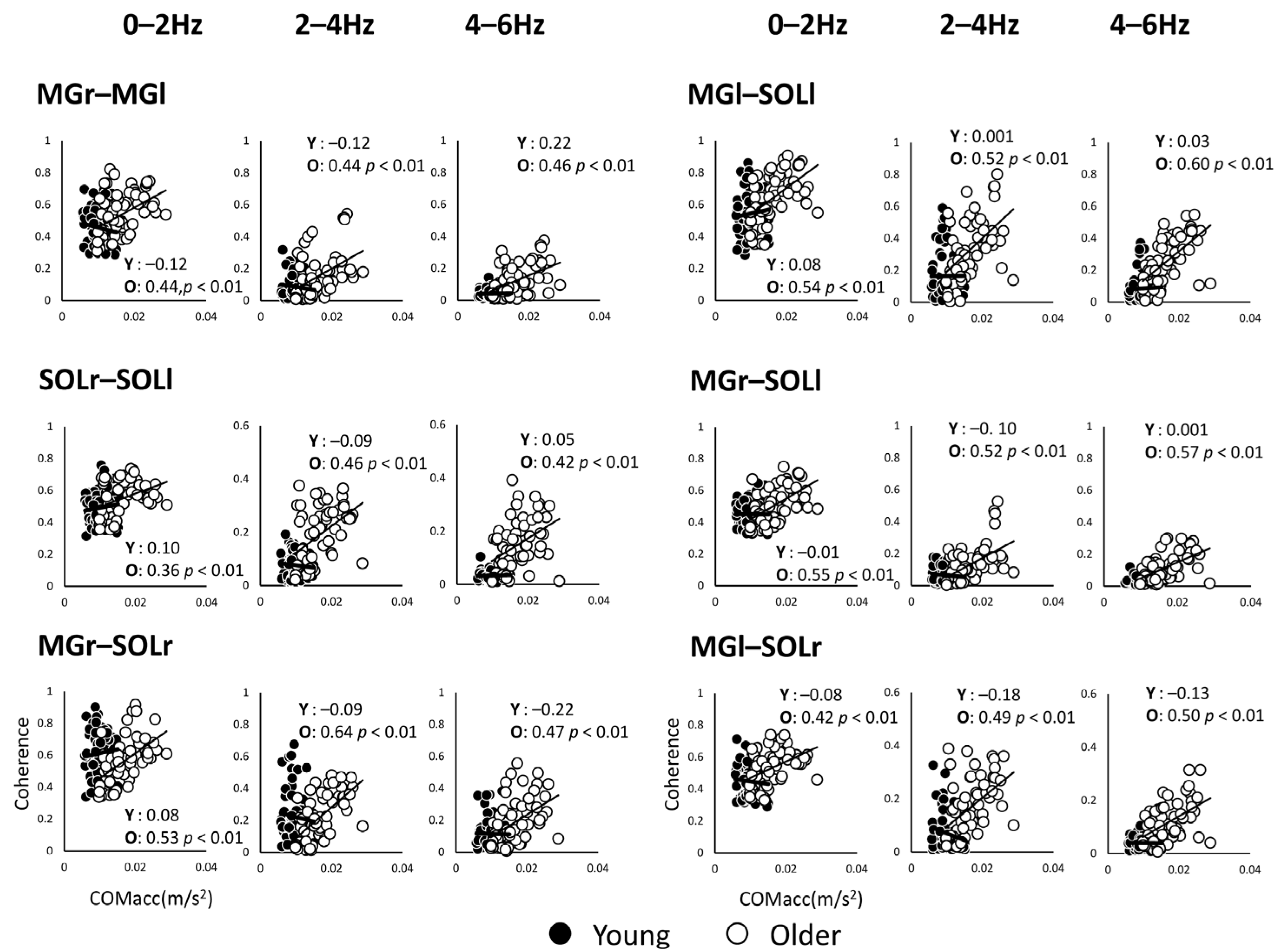 Geriatrics 06 00114 g005