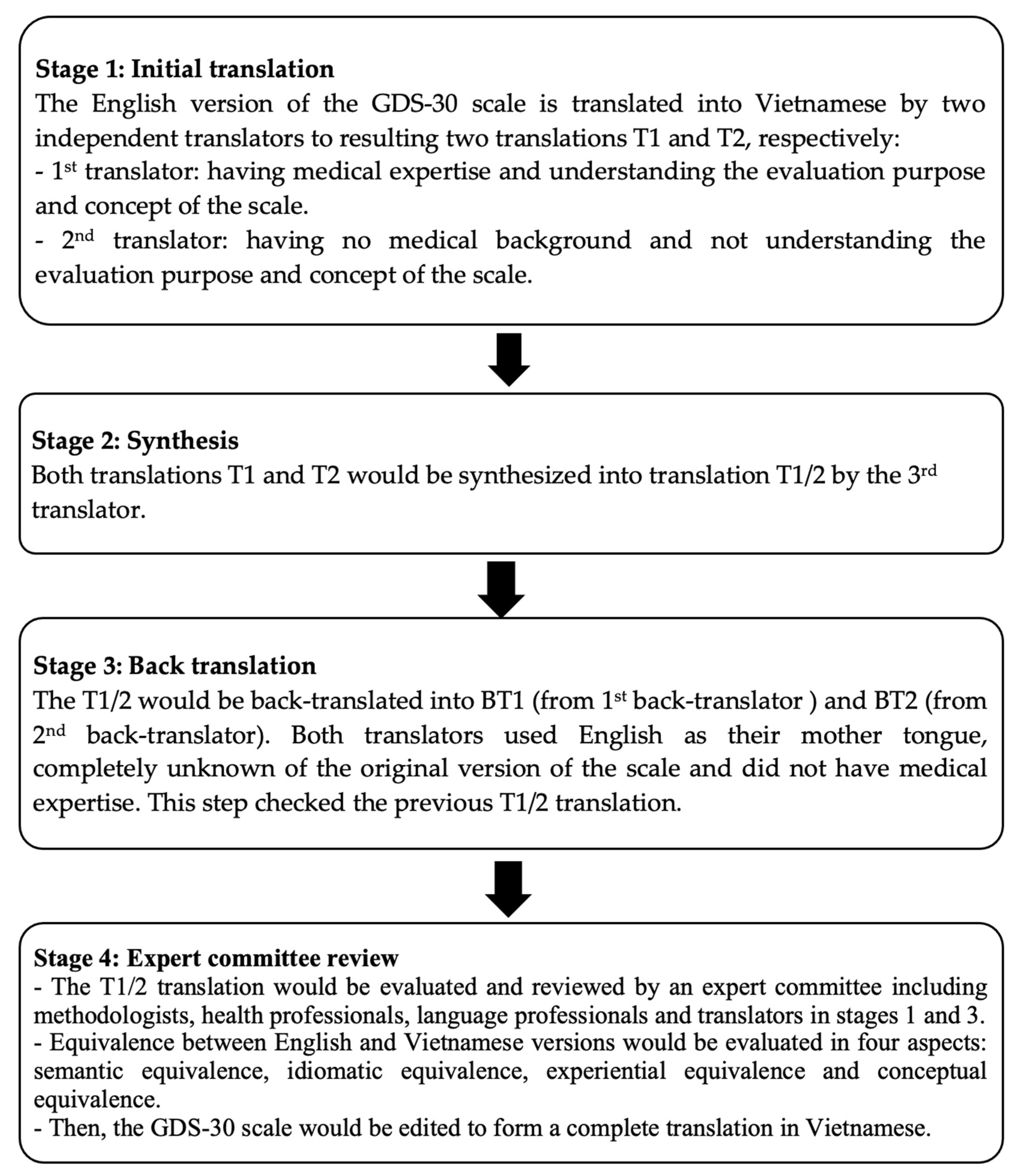 Geriatrics 06 00116 g001