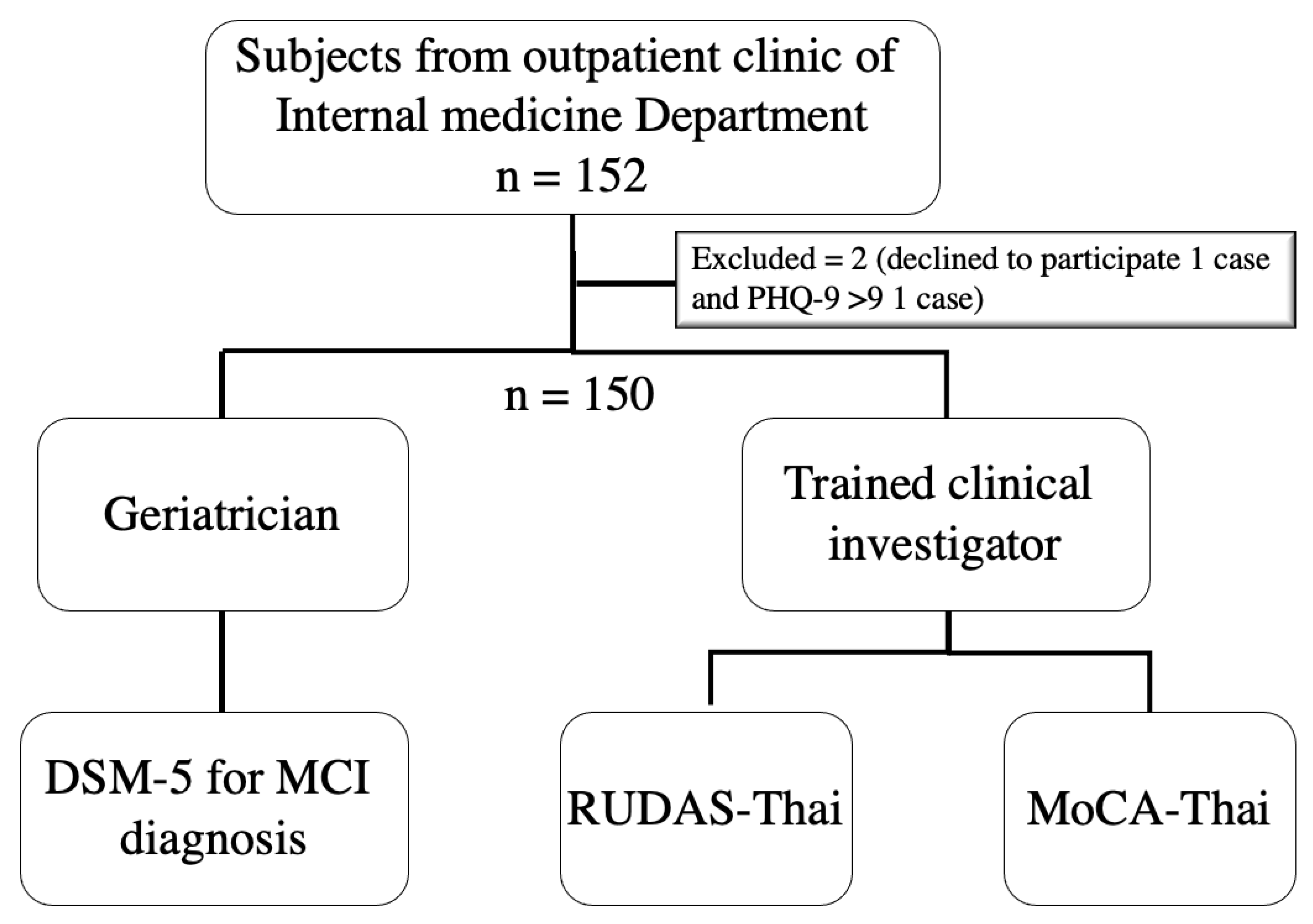 Geriatrics 06 00117 g001 Geriatrics 06 00117 g001