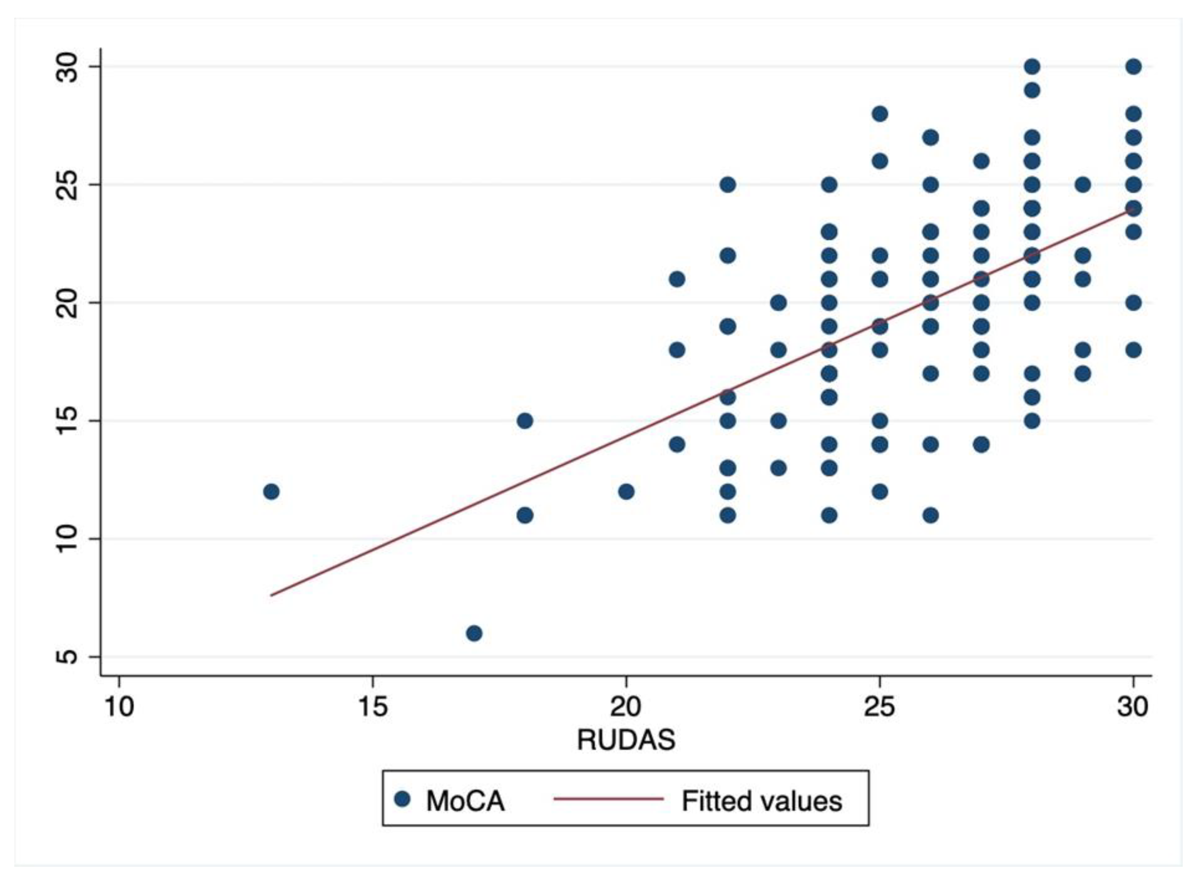 Geriatrics 06 00117 g002 Geriatrics 06 00117 g002