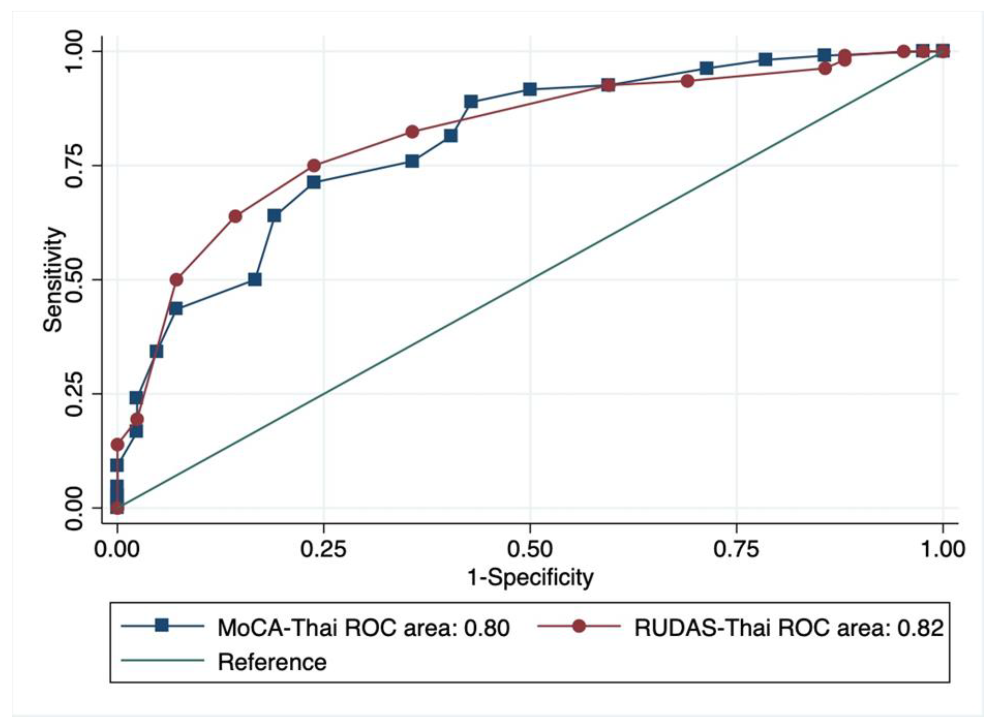 Geriatrics 06 00117 g003 Geriatrics 06 00117 g003