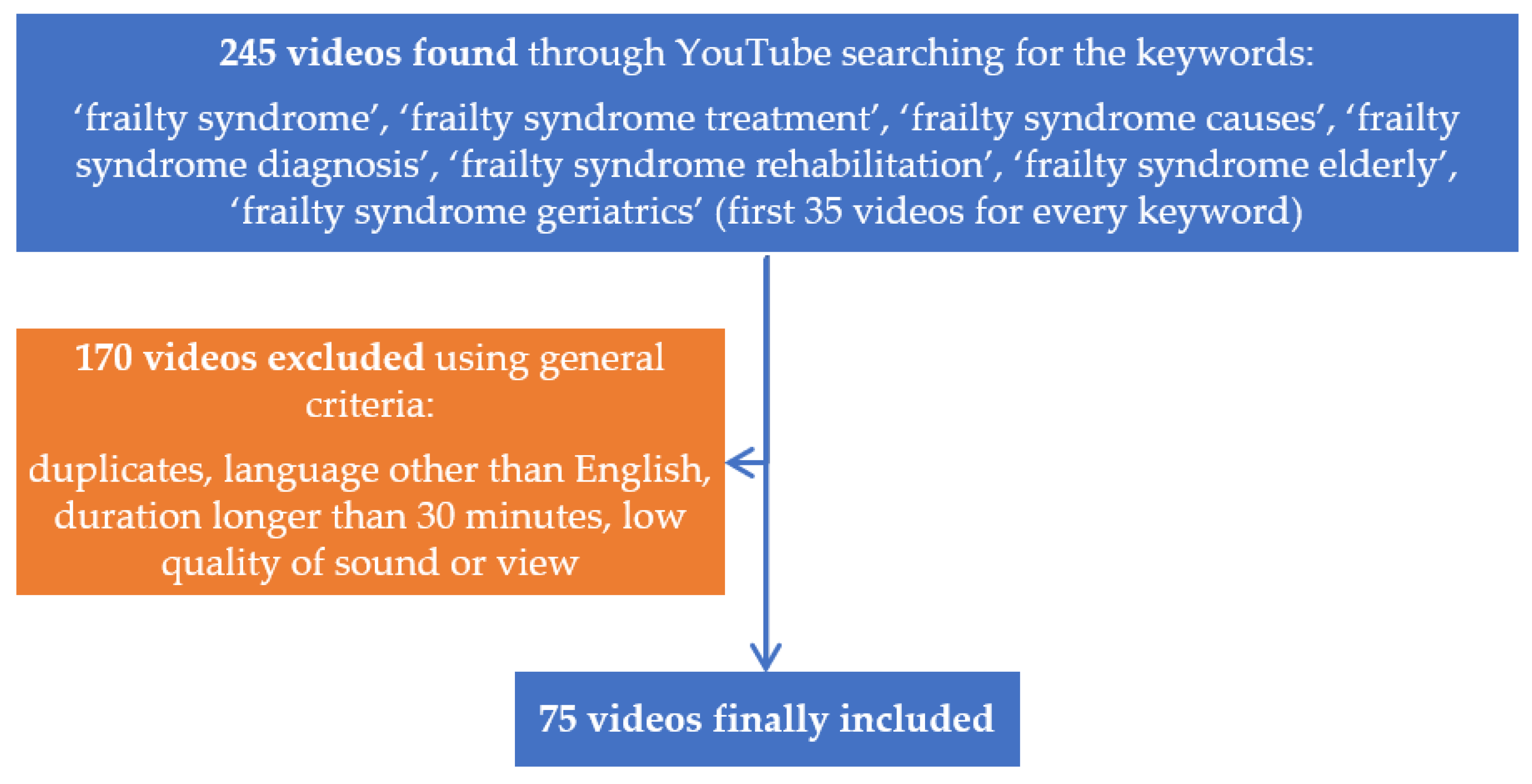 Geriatrics 07 00003 g001