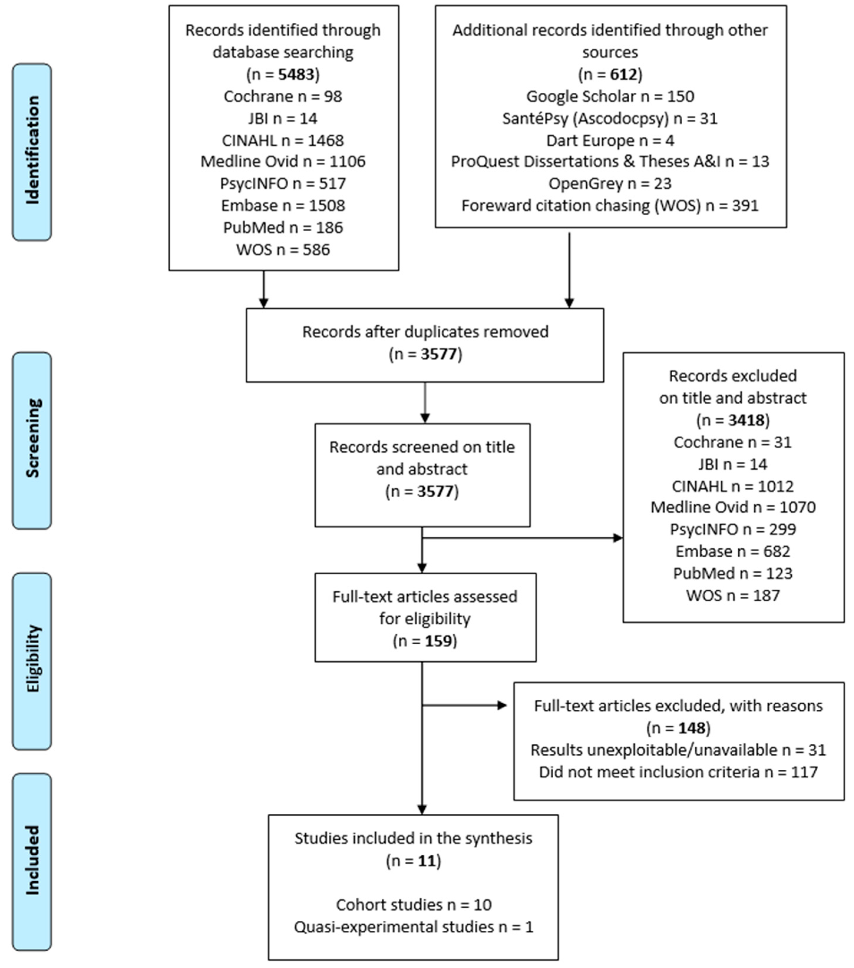 Geriatrics 07 00006 g001 Geriatrics 07 00006 g001