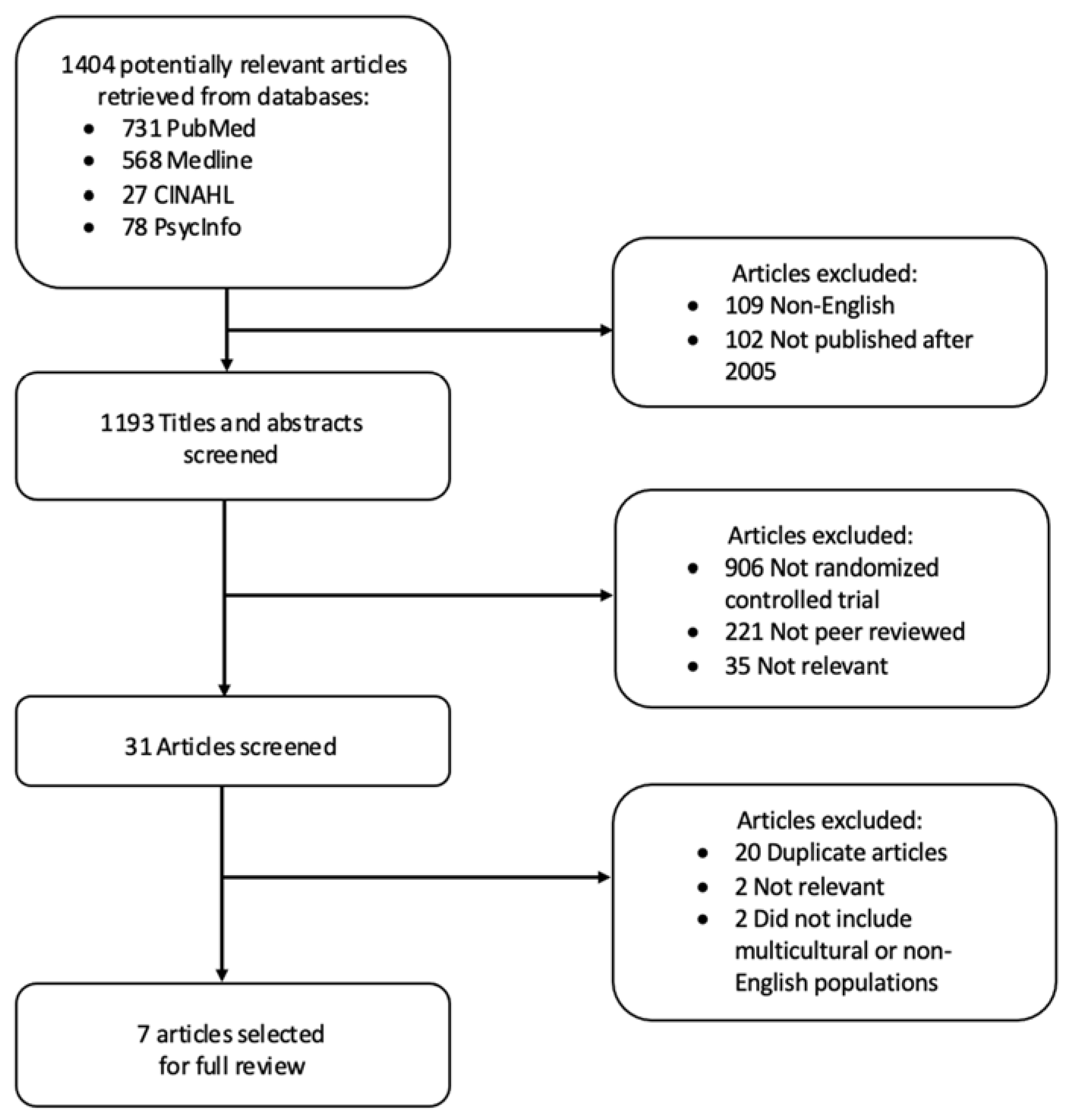 Geriatrics 07 00008 g001 550
