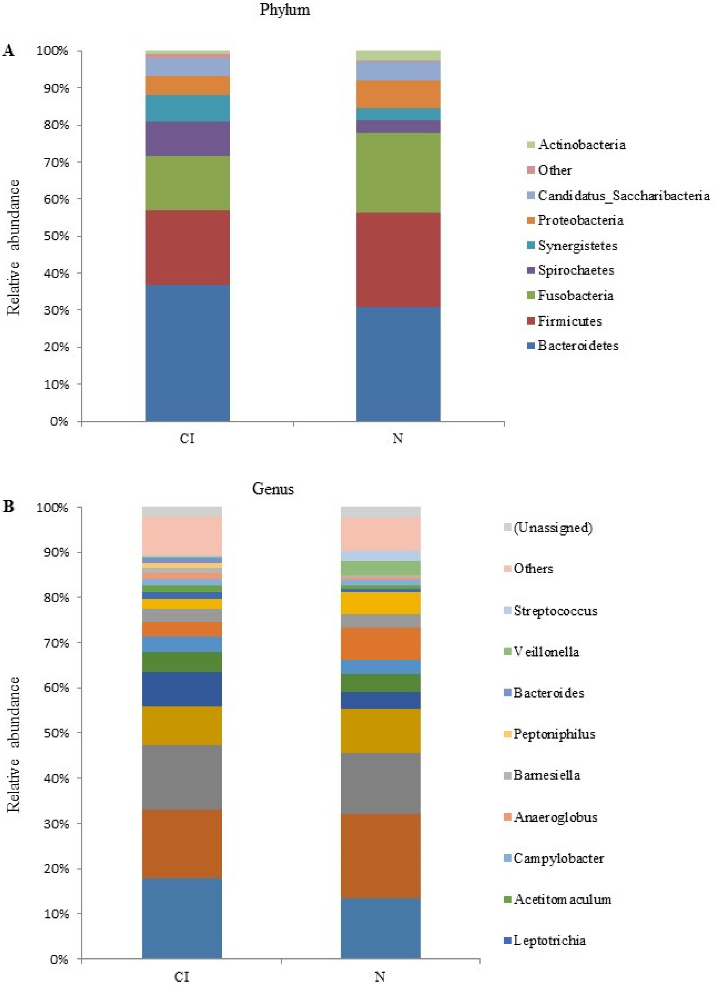 Geriatrics 07 00012 g002