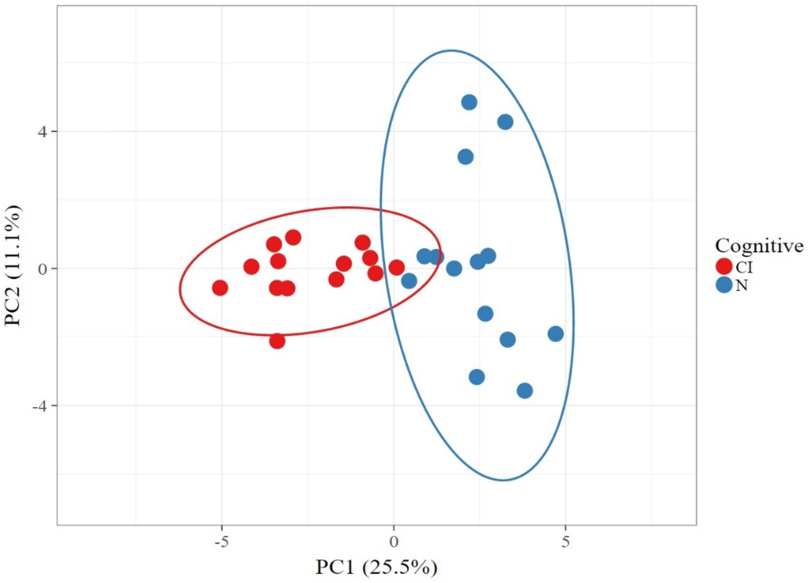 Geriatrics 07 00012 g003