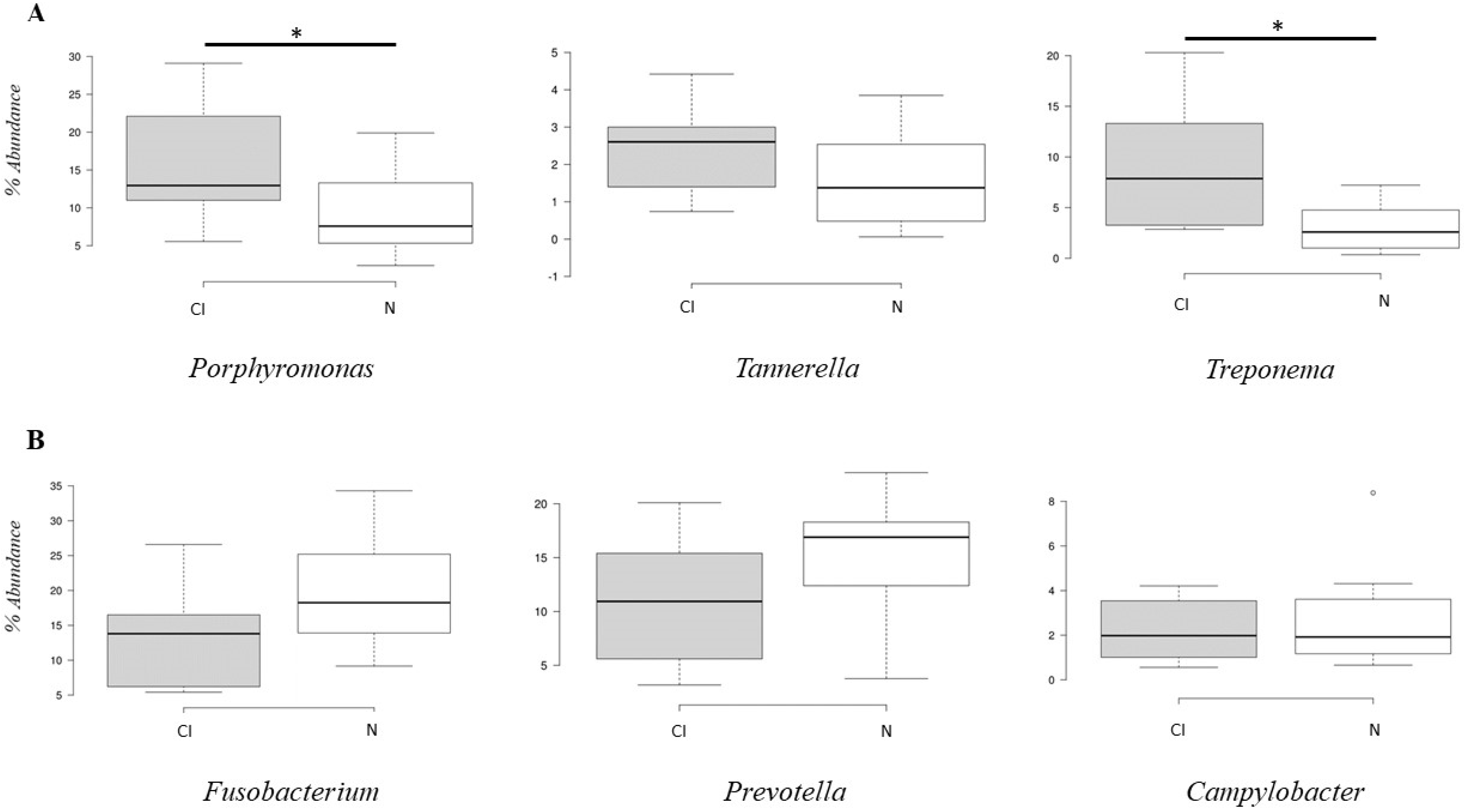 Geriatrics 07 00012 g004