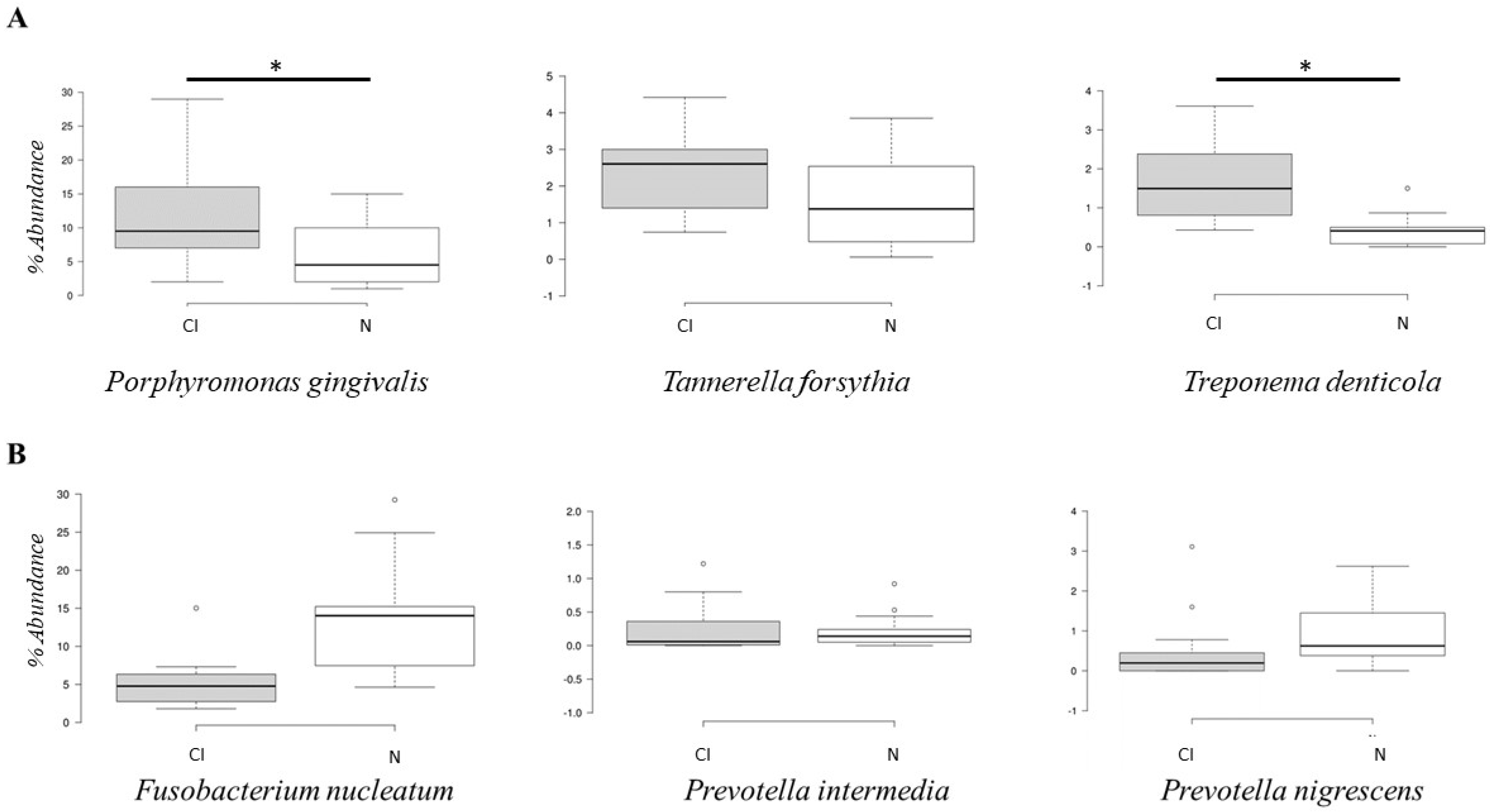 Geriatrics 07 00012 g005
