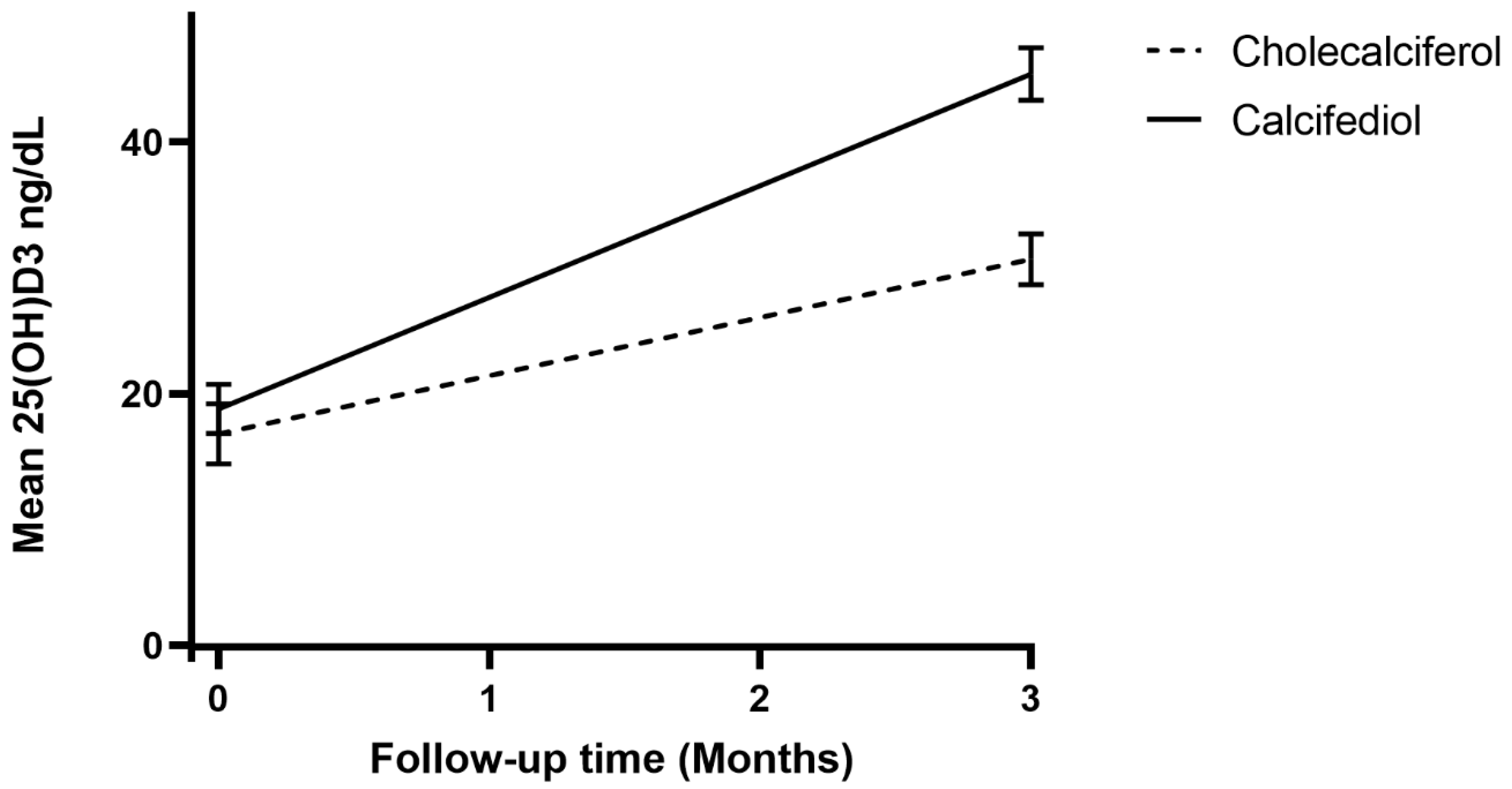 Geriatrics 07 00013 g002