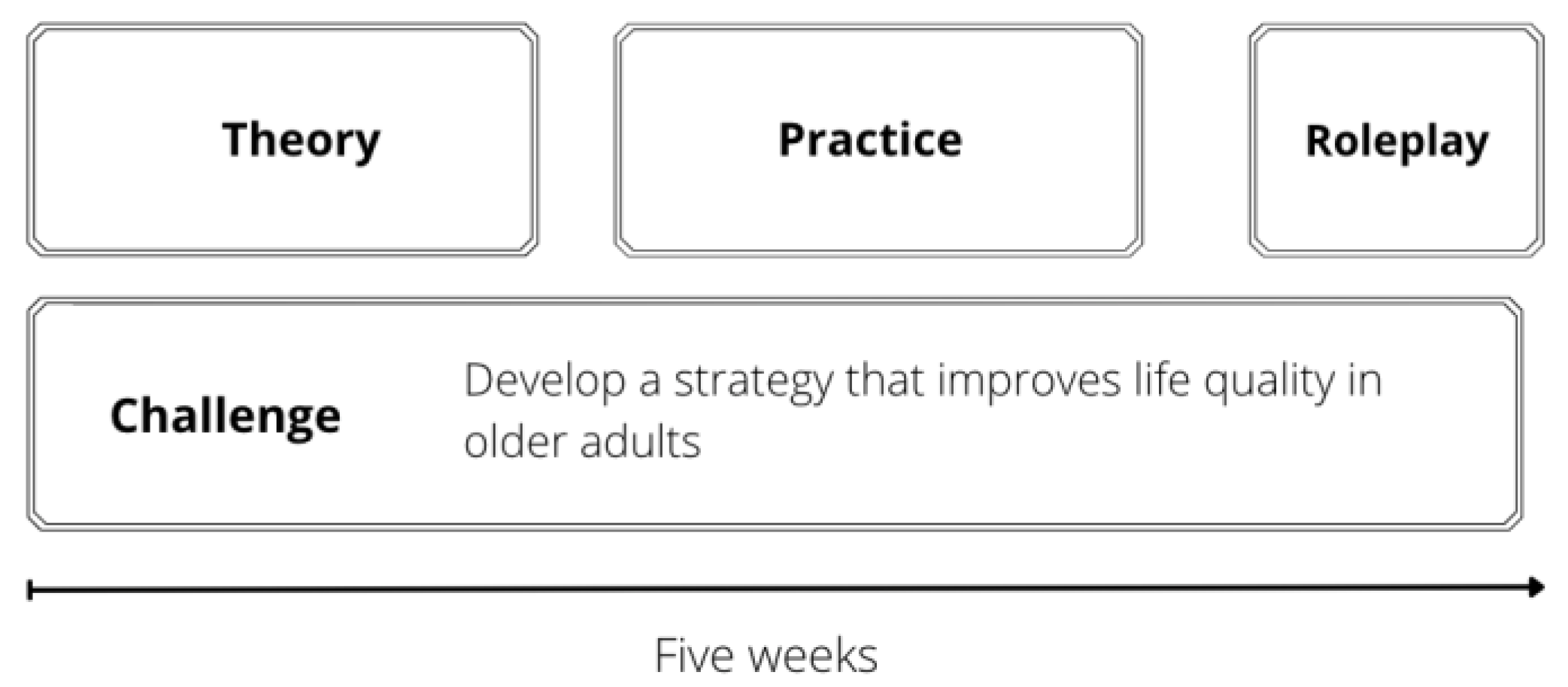 Geriatrics 07 00017 g002 550