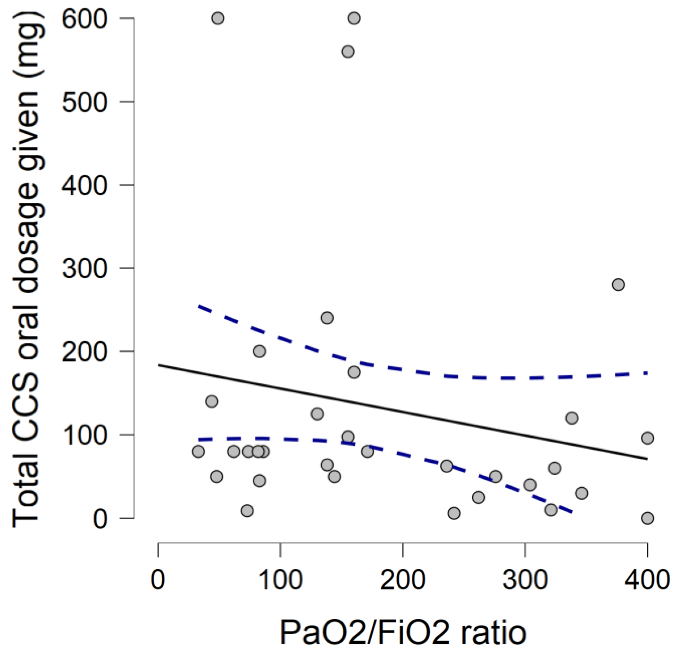 Geriatrics 07 00021 g002 550