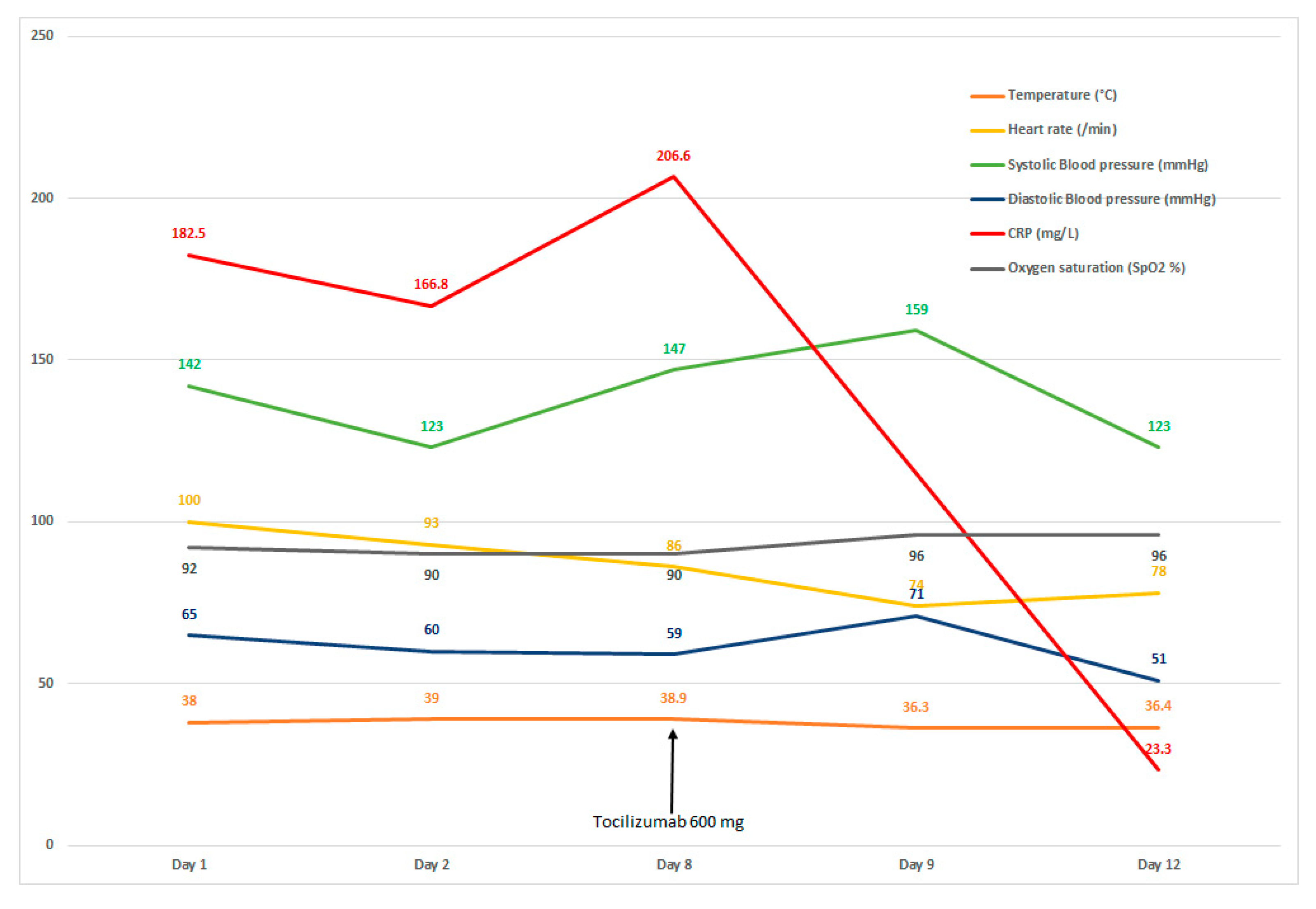 Geriatrics 07 00022 g003