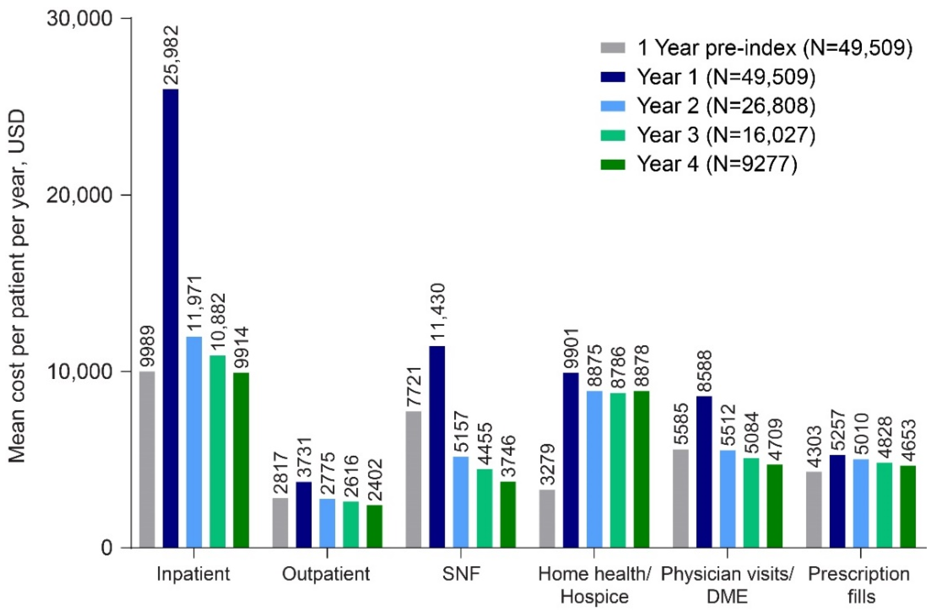 Geriatrics 07 00029 g001 Geriatrics 07 00029 g001