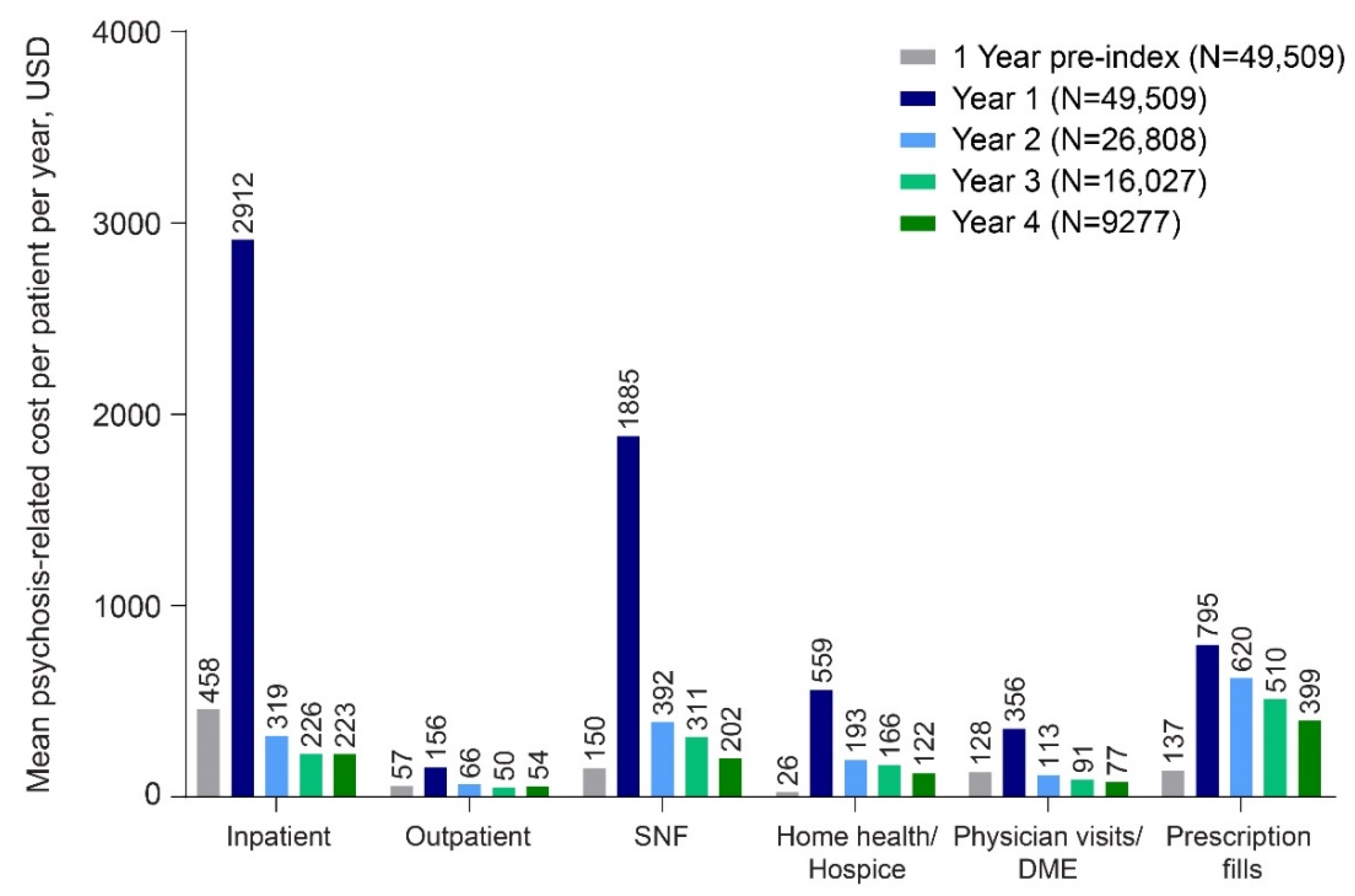 Geriatrics 07 00029 g003 Geriatrics 07 00029 g003