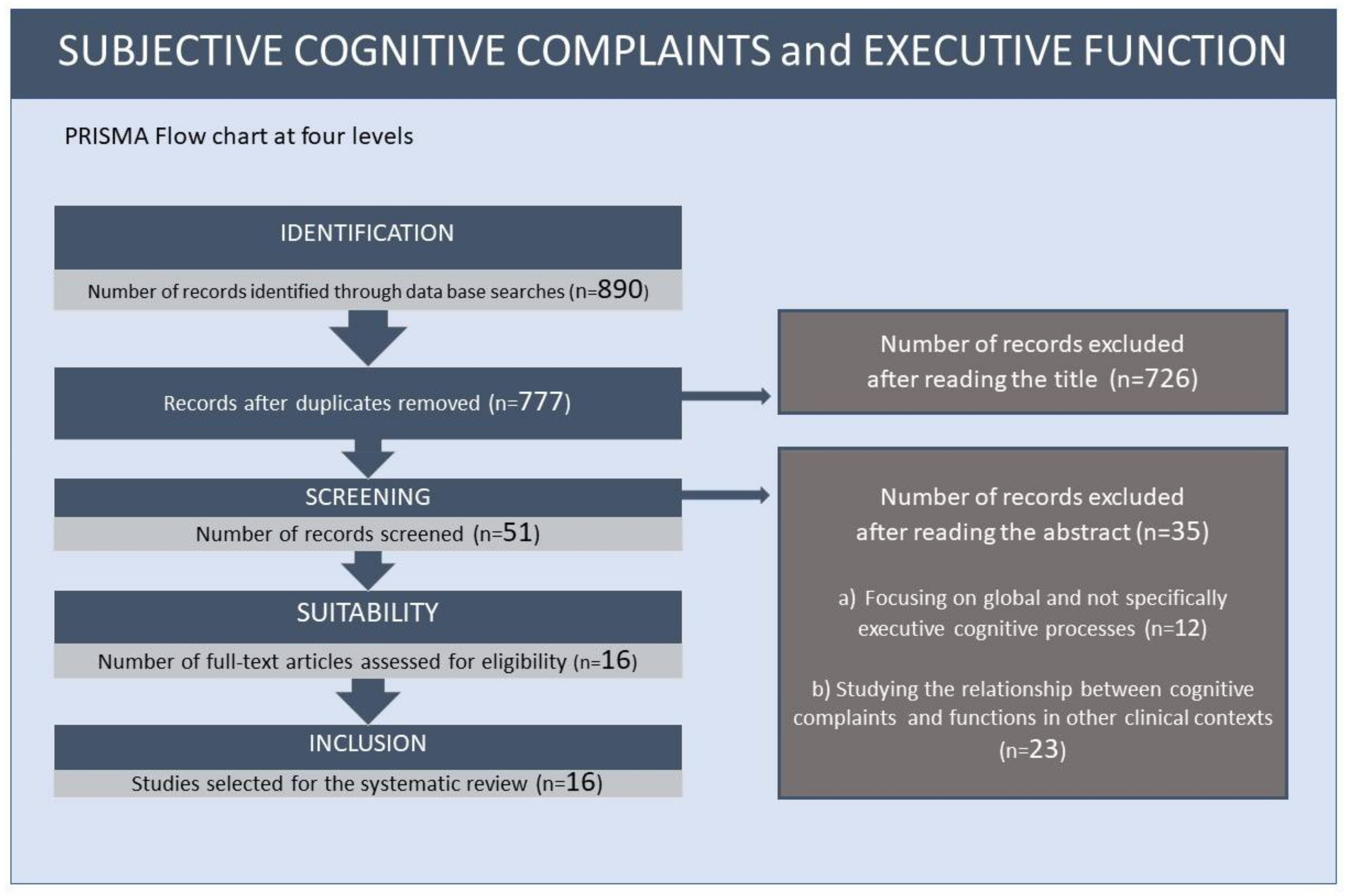 Geriatrics 07 00030 g001 Geriatrics 07 00030 g001