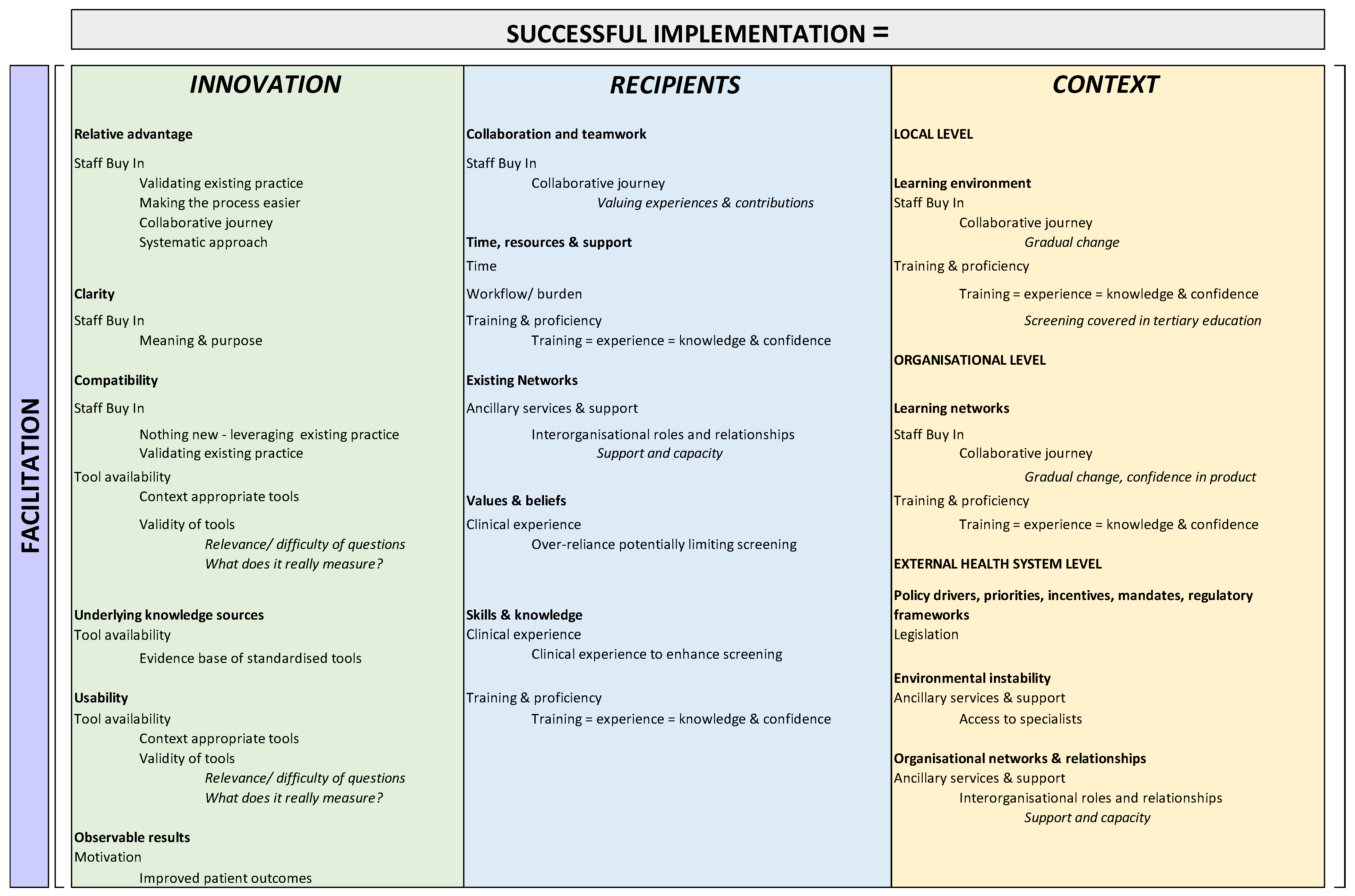 Geriatrics 07 00035 g001 550