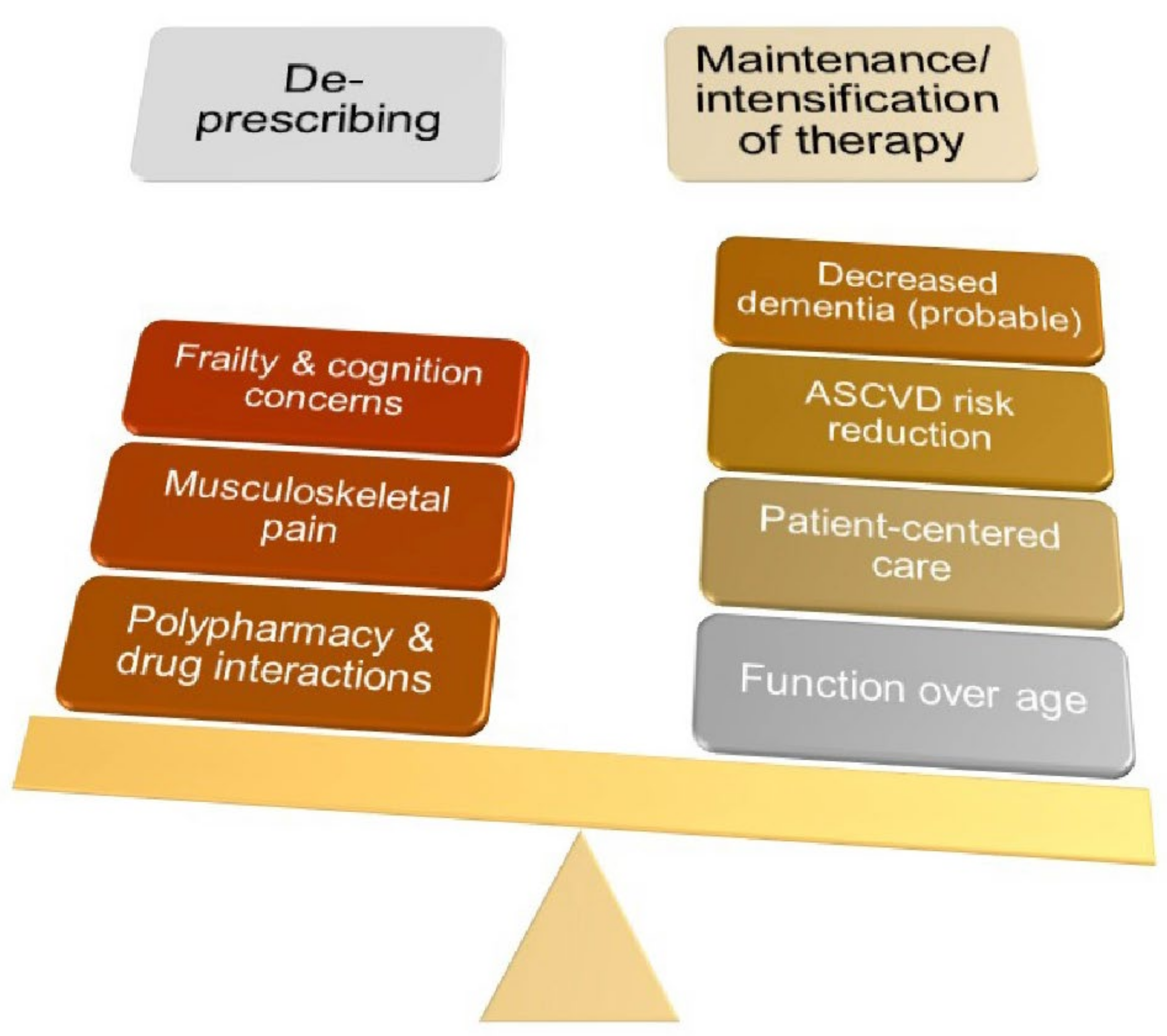 Geriatrics 07 00038 g001 550