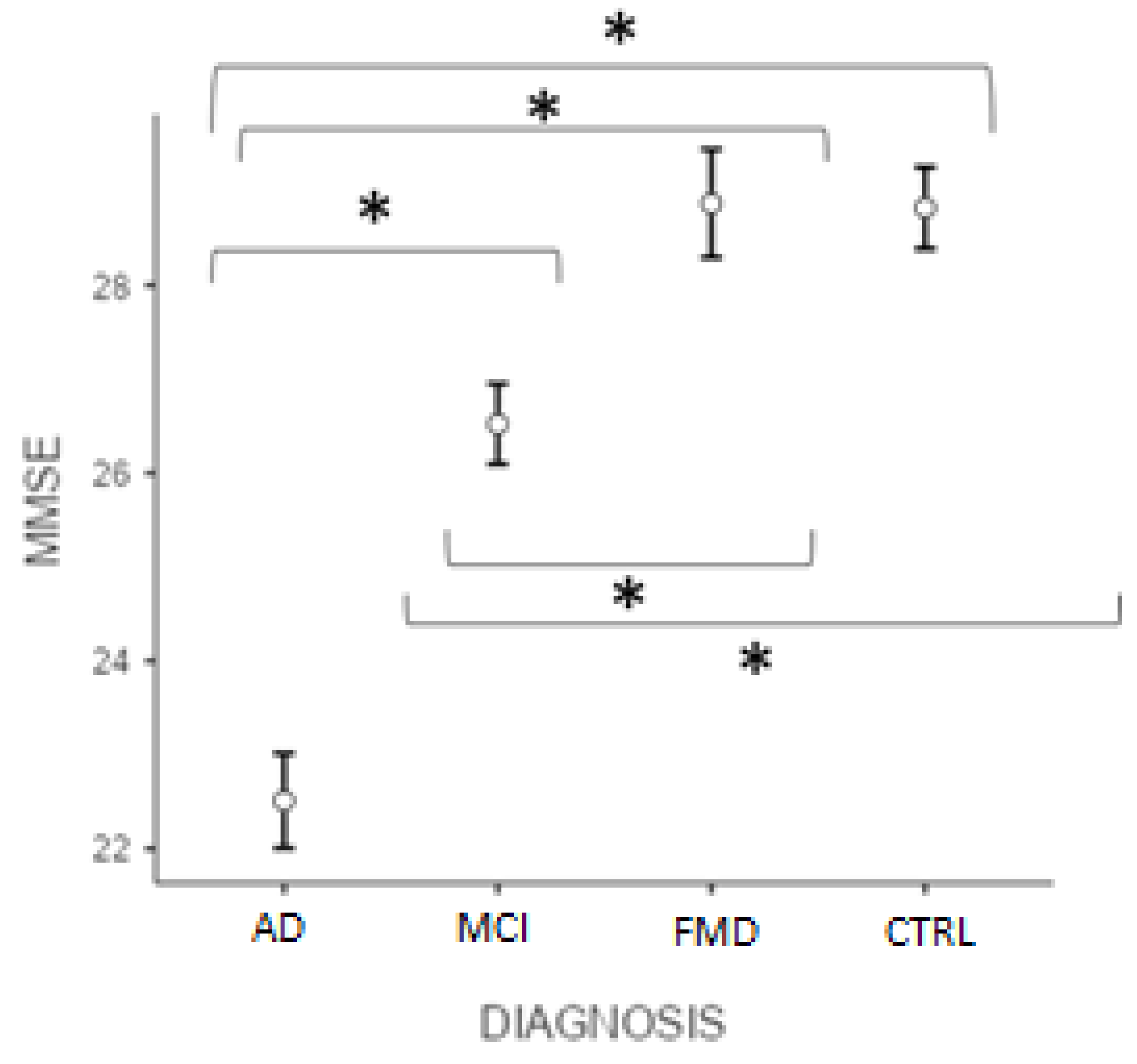 Geriatrics 07 00049 g001 550
