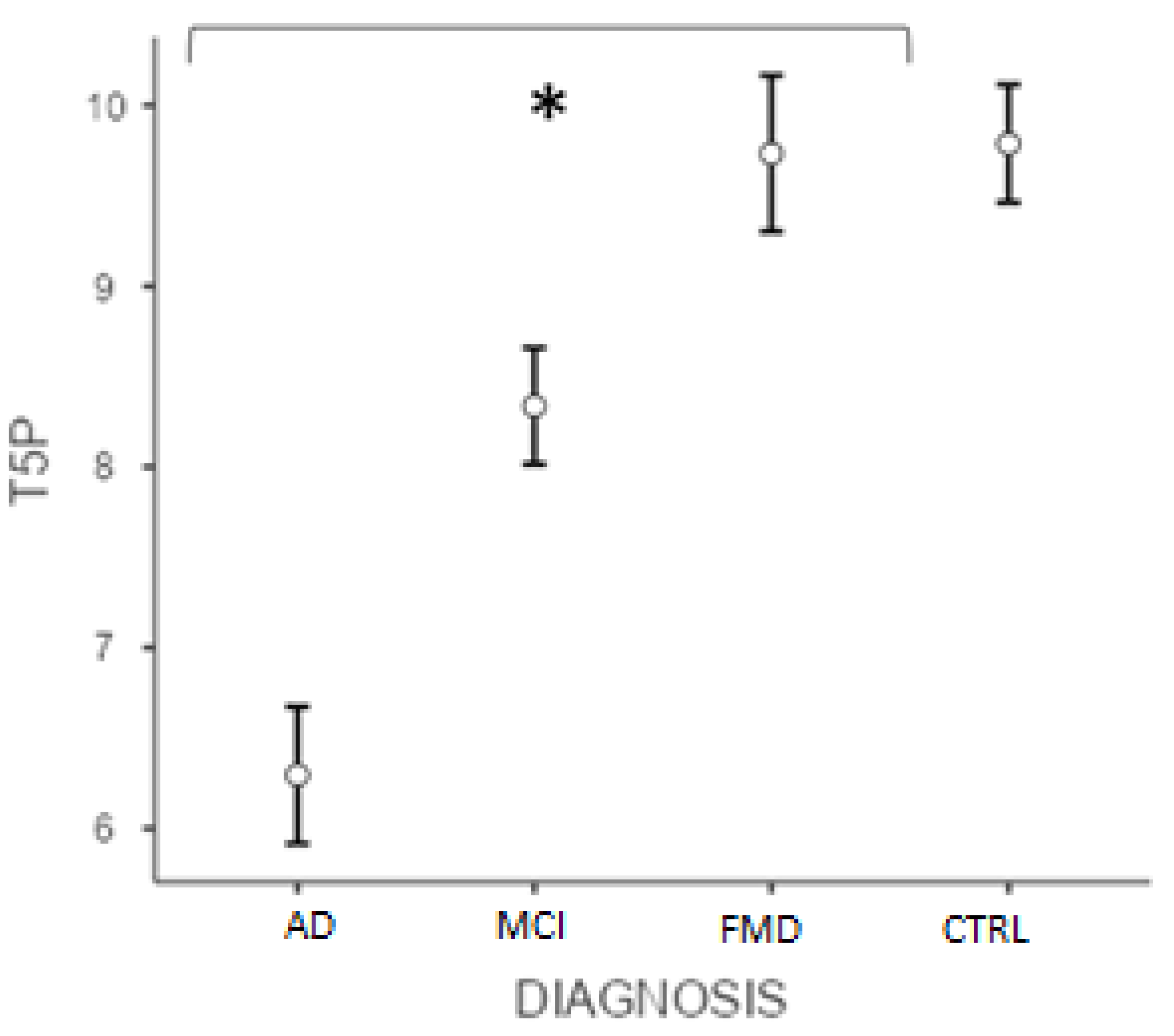 Geriatrics 07 00049 g002 550