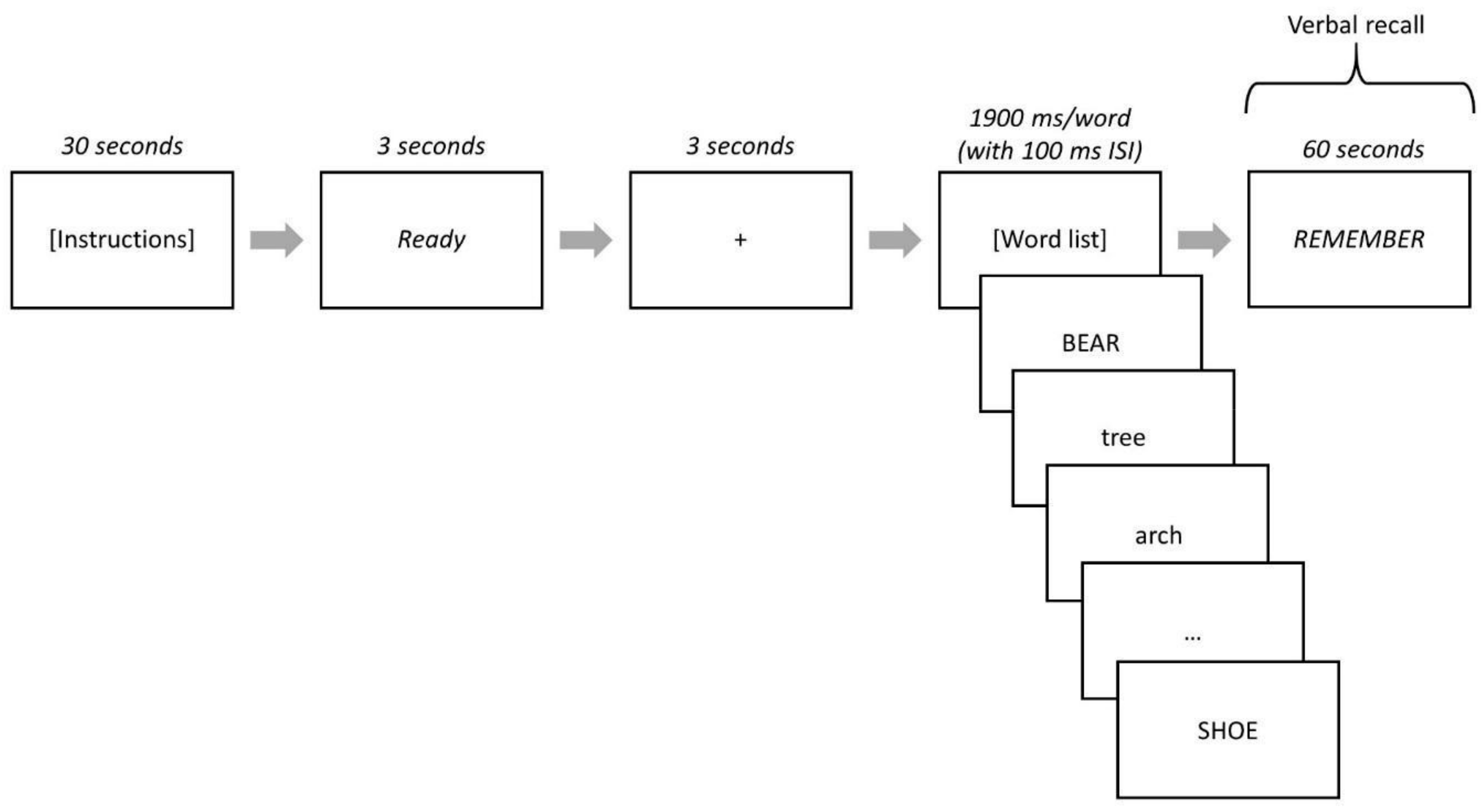 Geriatrics 07 00056 g001