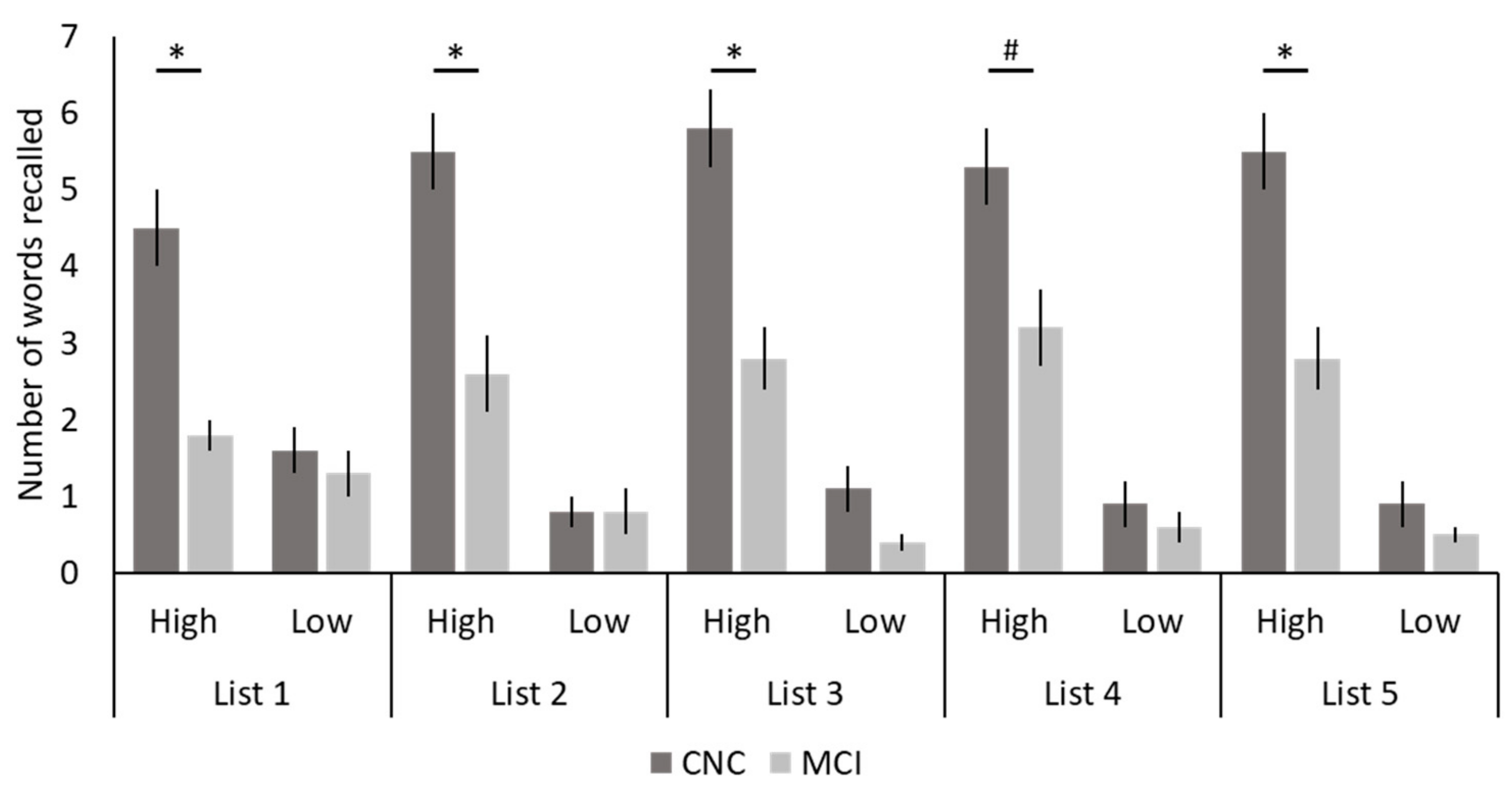 Geriatrics 07 00056 g002