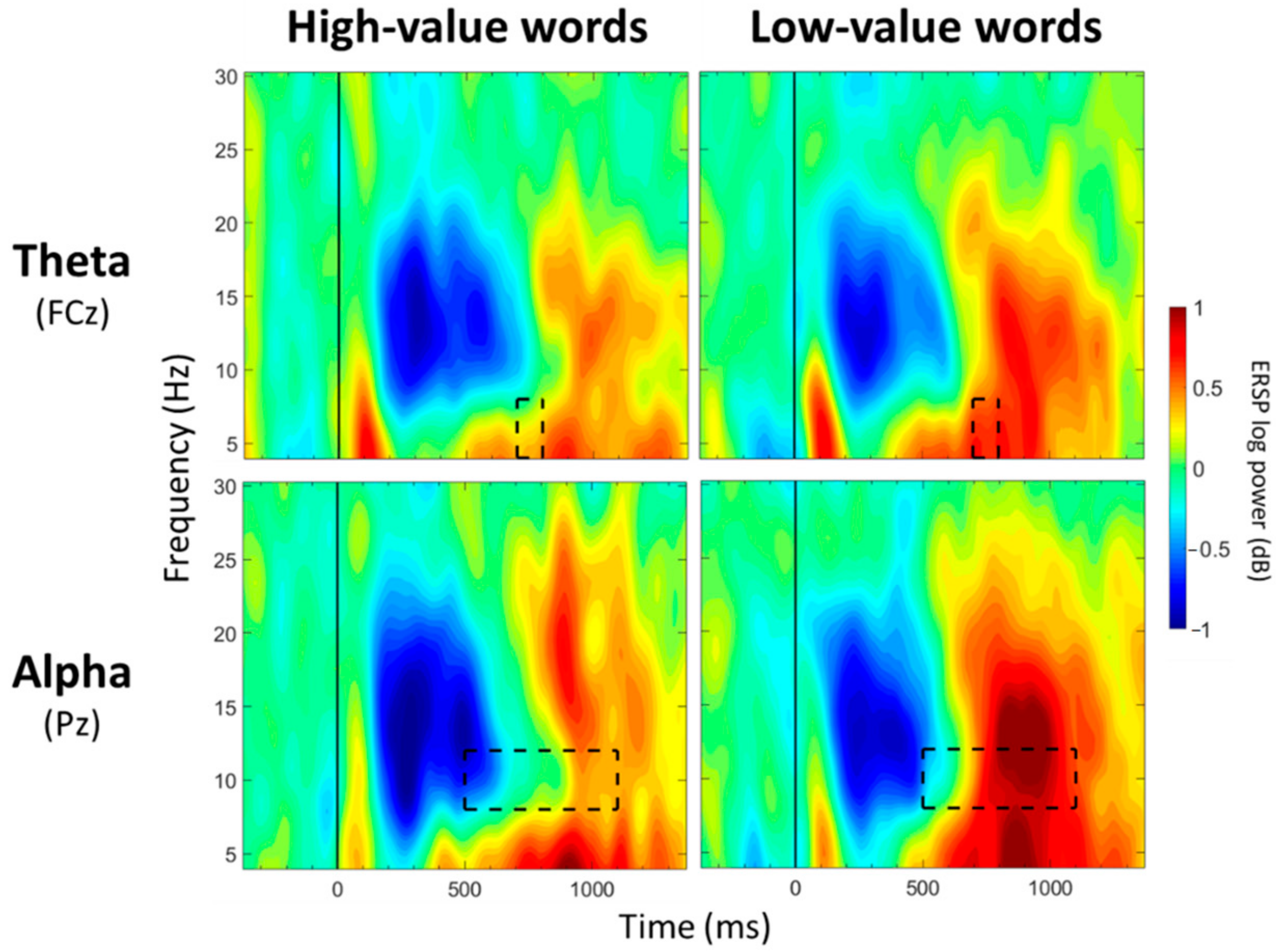 Geriatrics 07 00056 g004