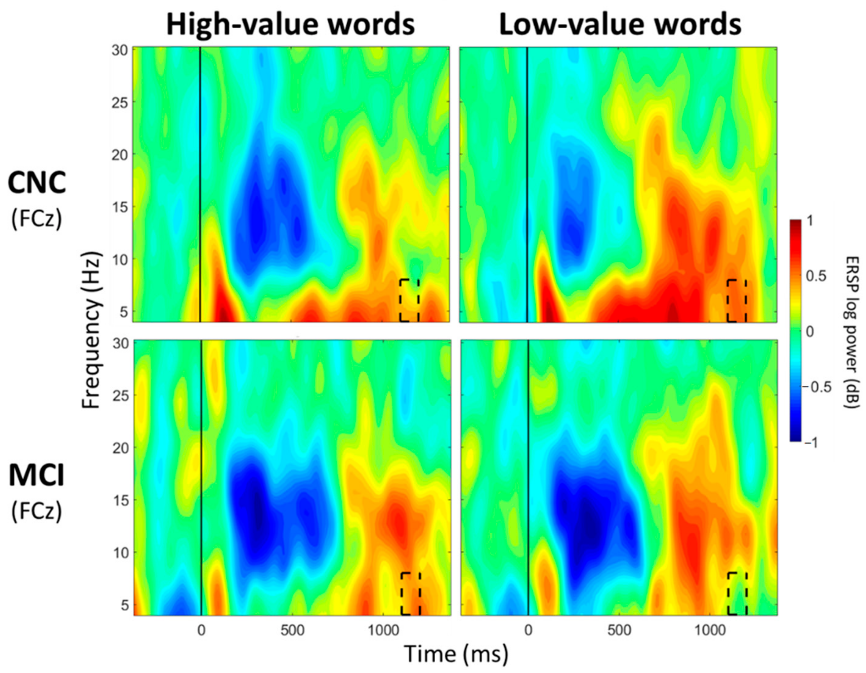 Geriatrics 07 00056 g005