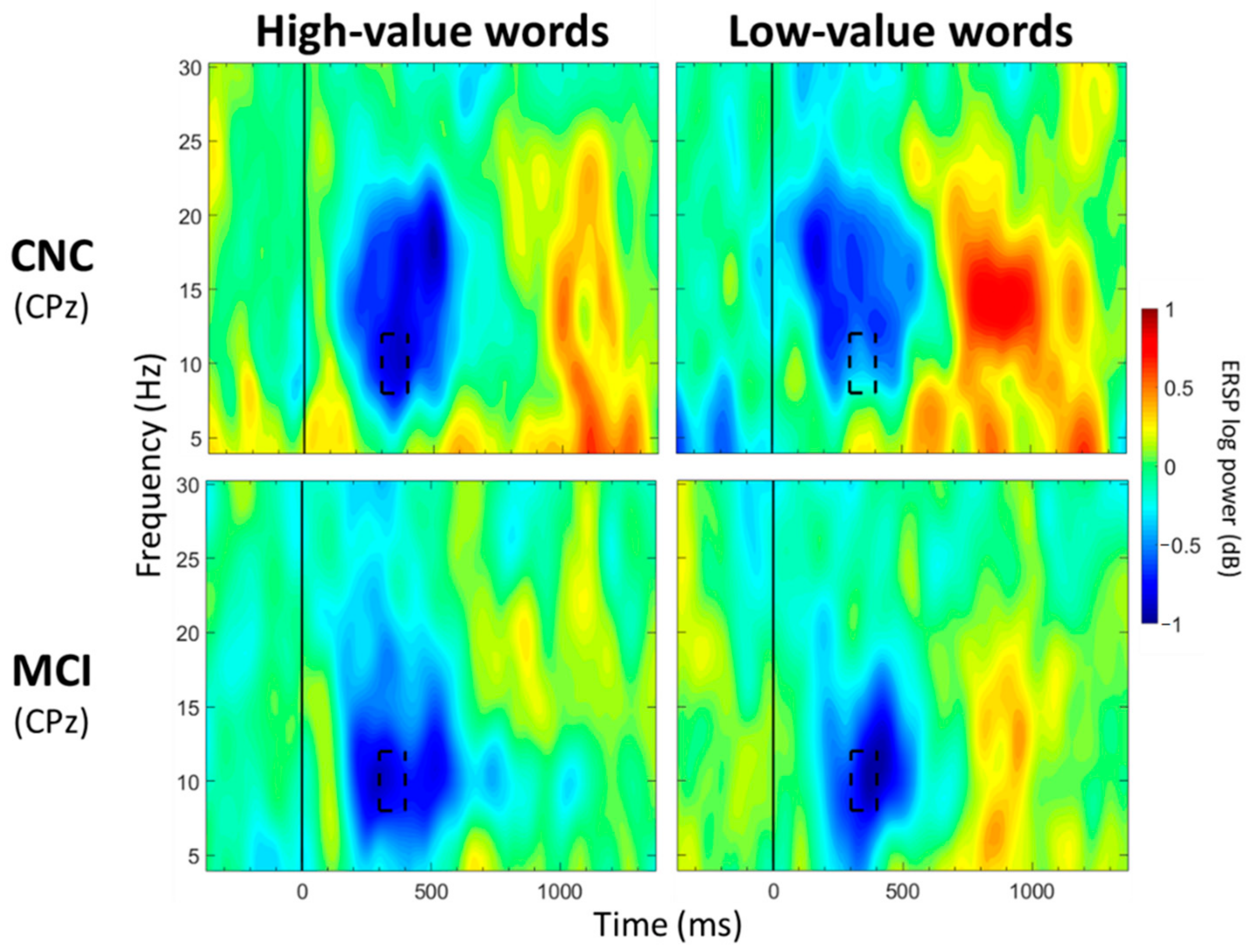 Geriatrics 07 00056 g006