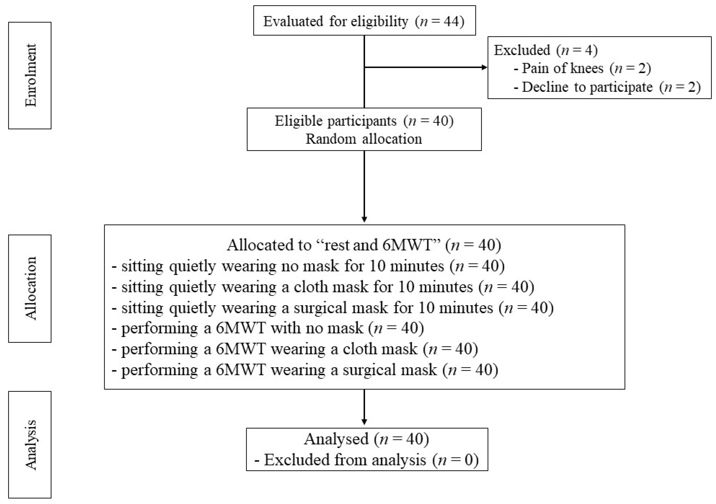 Geriatrics 07 00062 g001 550