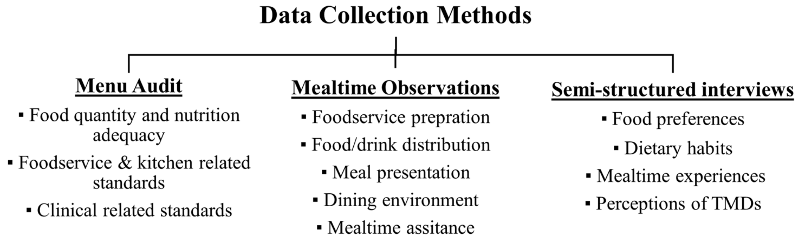 Geriatrics 07 00067 g001 Geriatrics 07 00067 g001