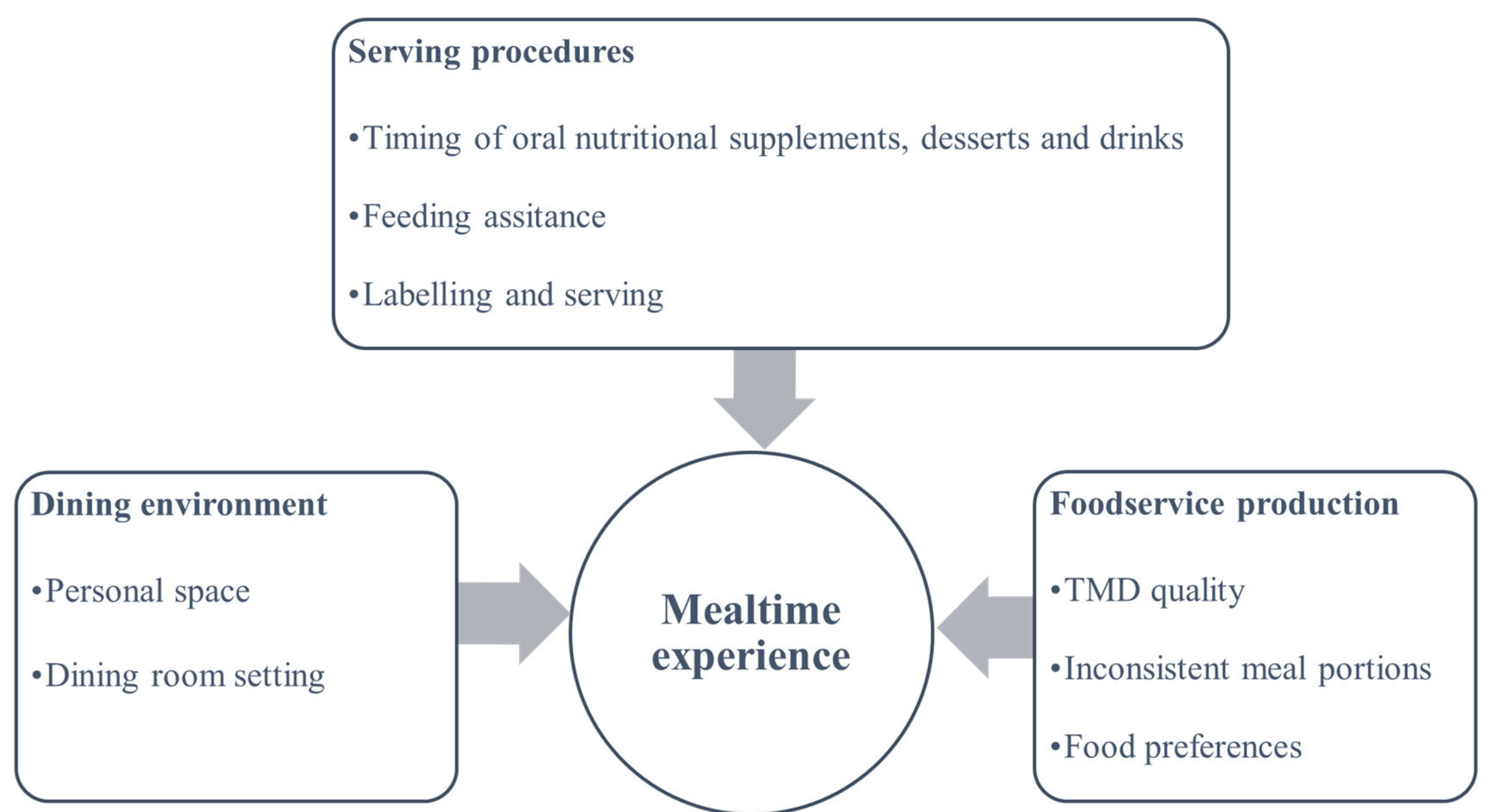 Geriatrics 07 00067 g002 Geriatrics 07 00067 g002