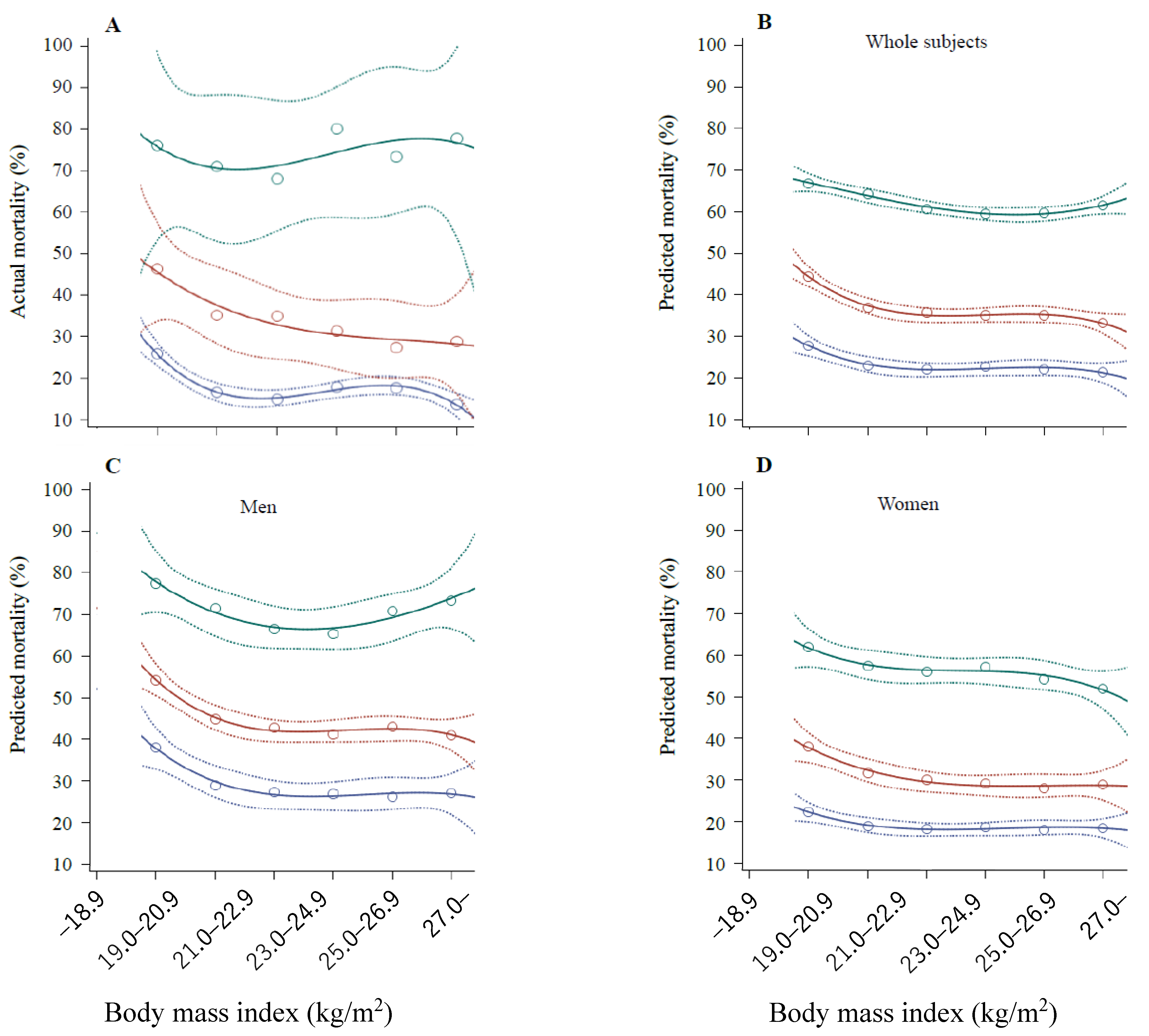 Geriatrics 07 00068 g001