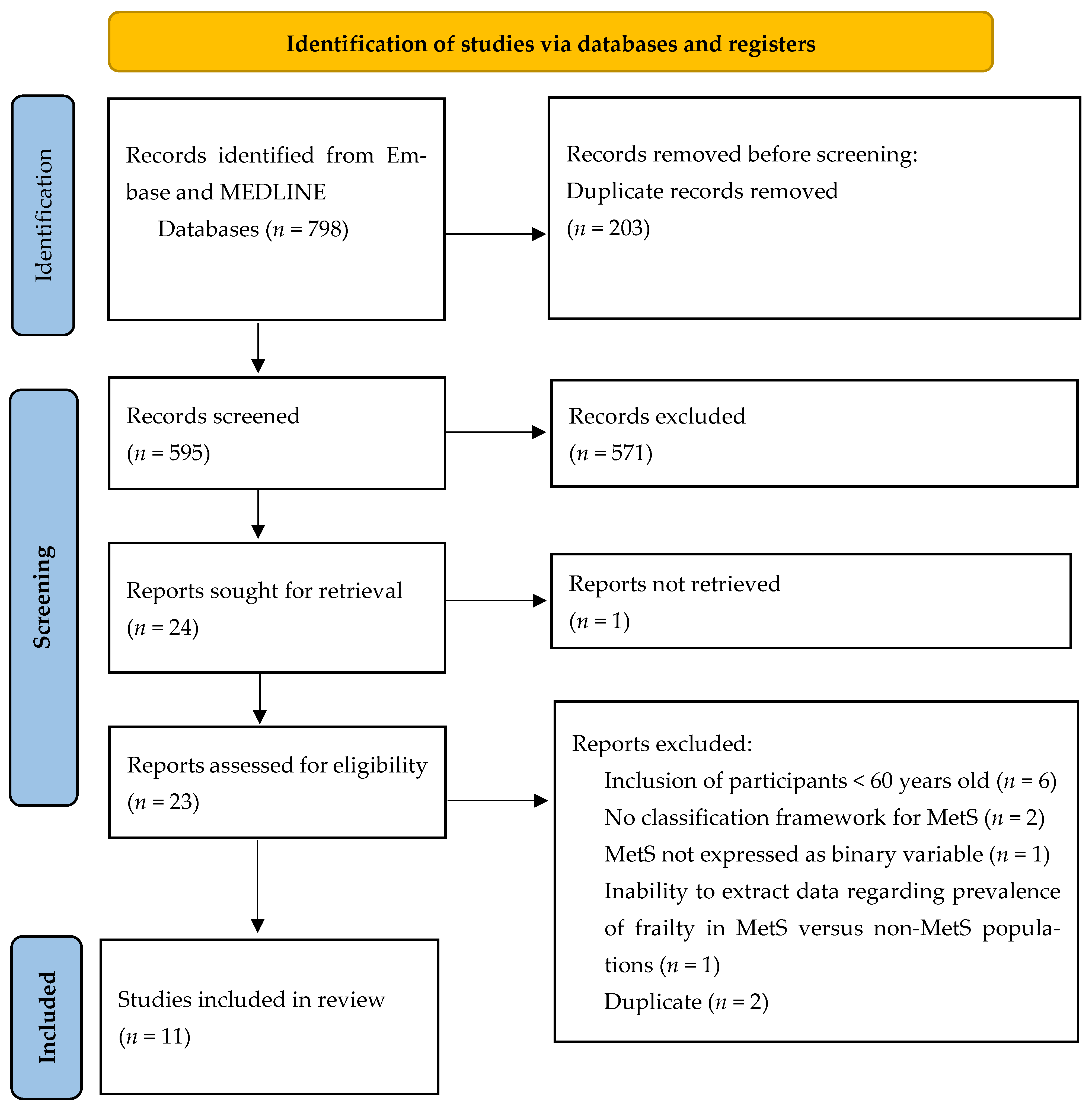 Geriatrics 07 00076 g001 550
