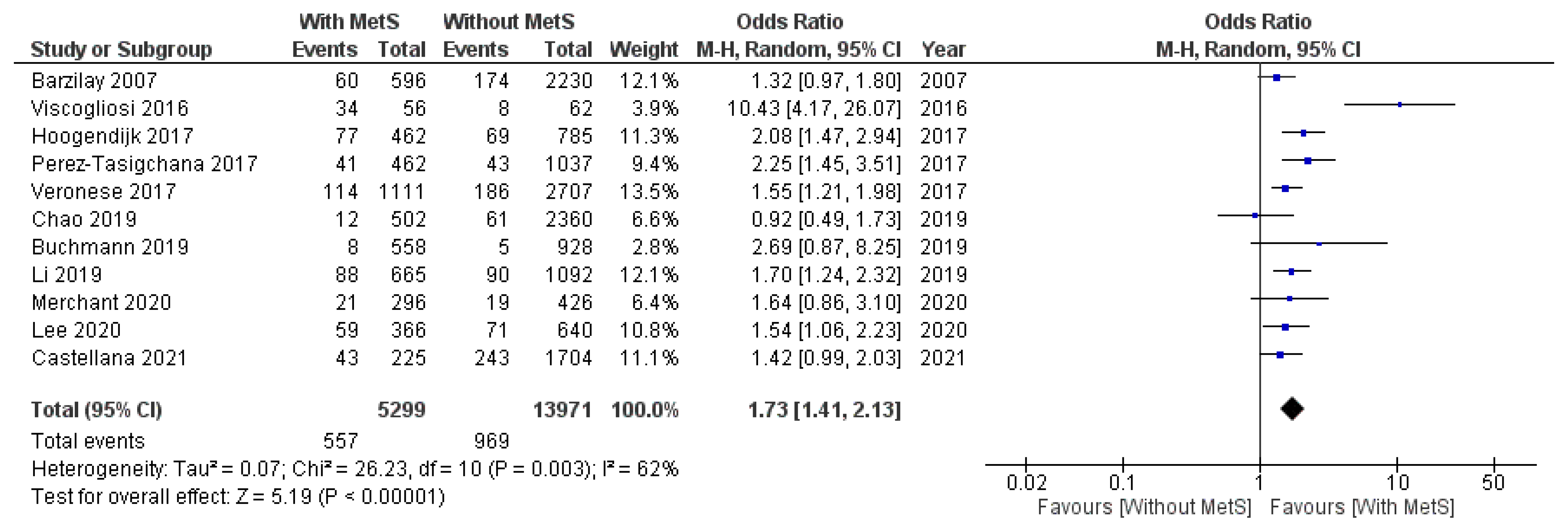 Geriatrics 07 00076 g002 550