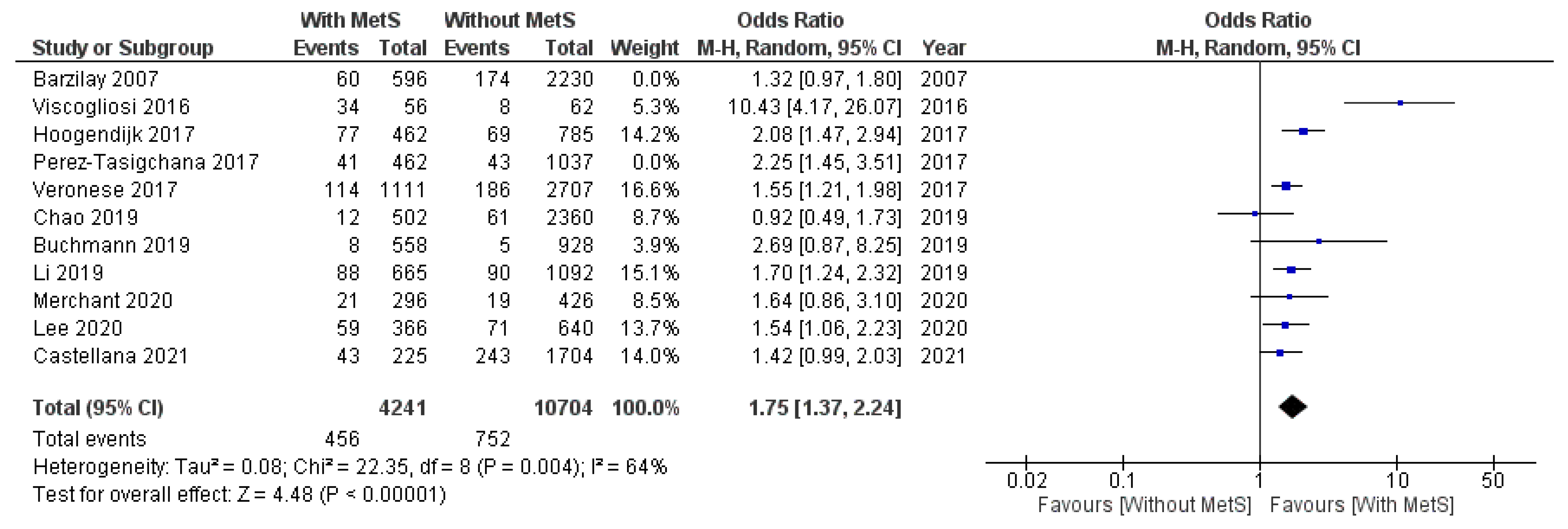 Geriatrics 07 00076 g0a3 550