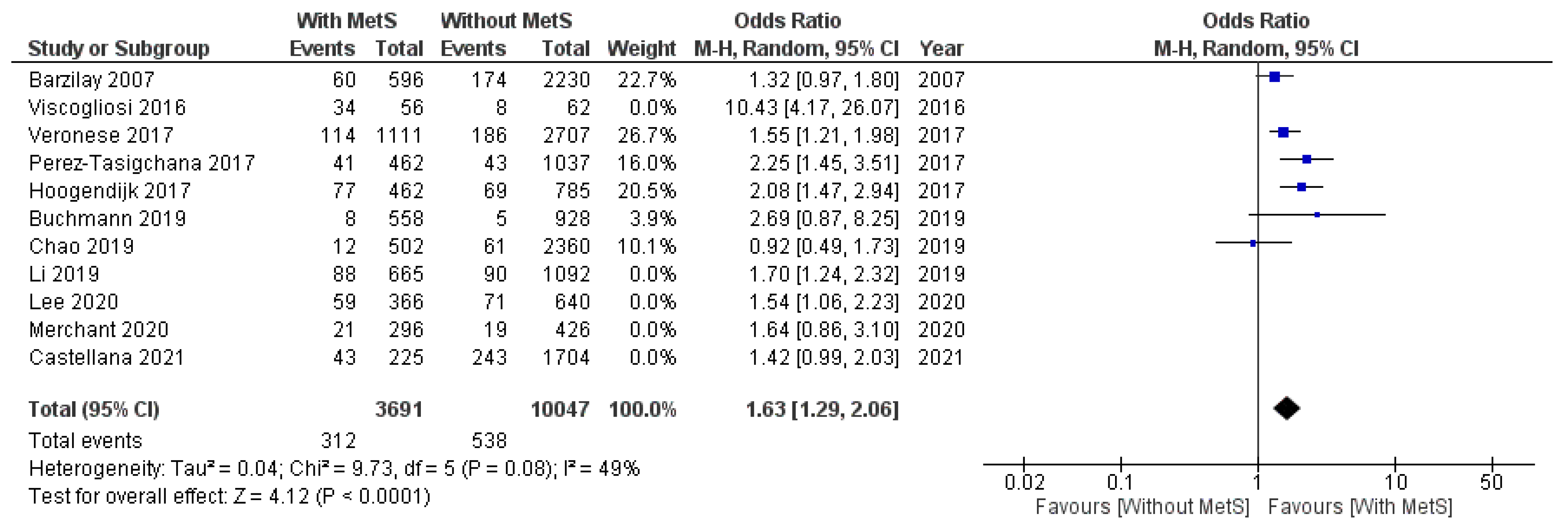 Geriatrics 07 00076 g0a5 550