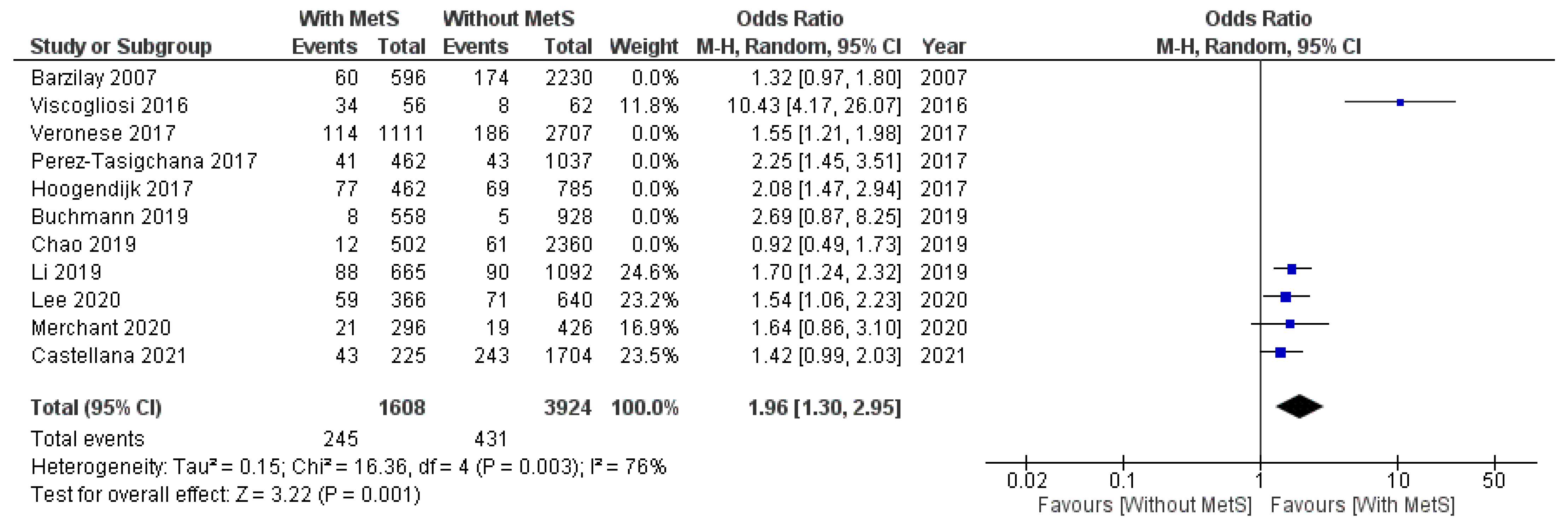 Geriatrics 07 00076 g0a6 550
