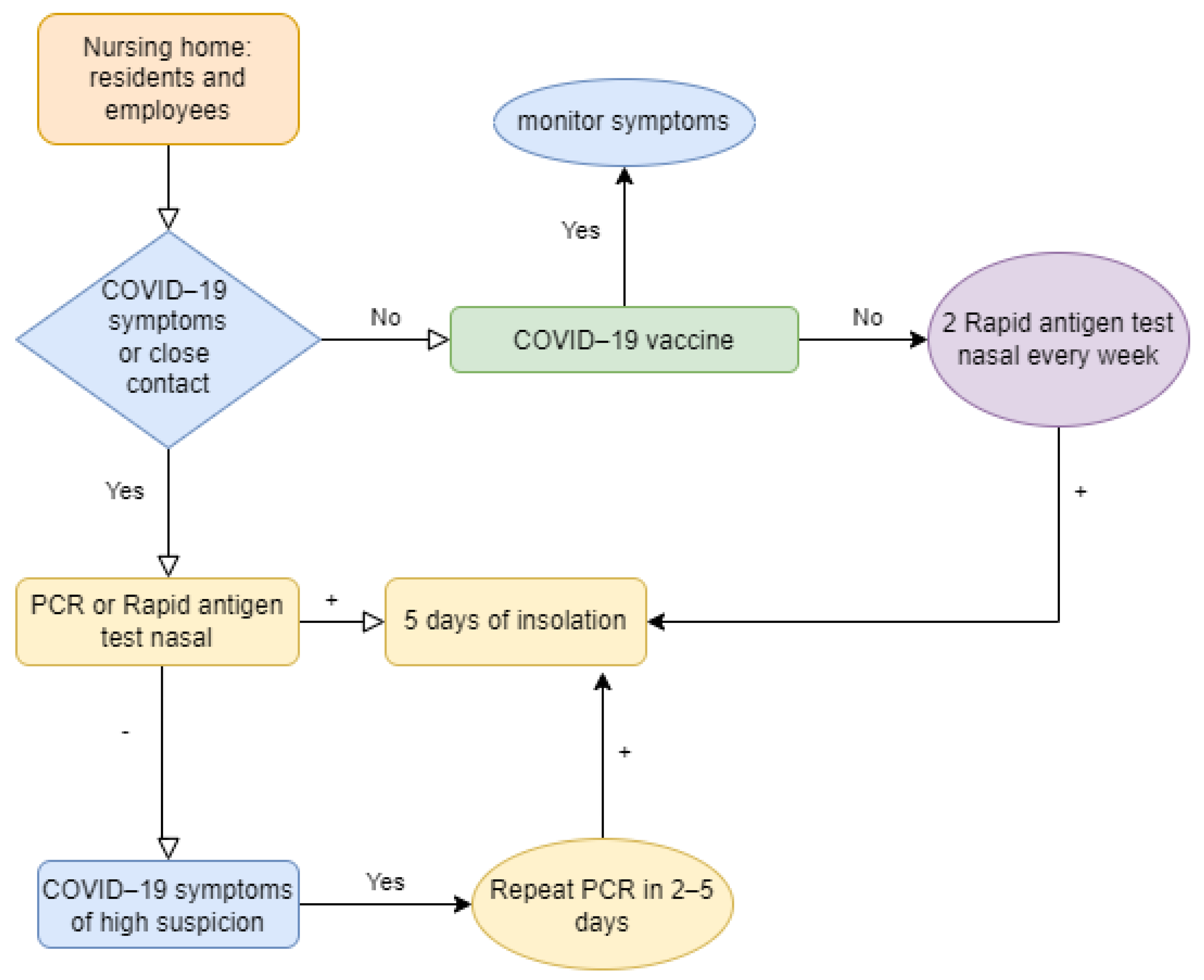 Geriatrics 07 00078 g002 550