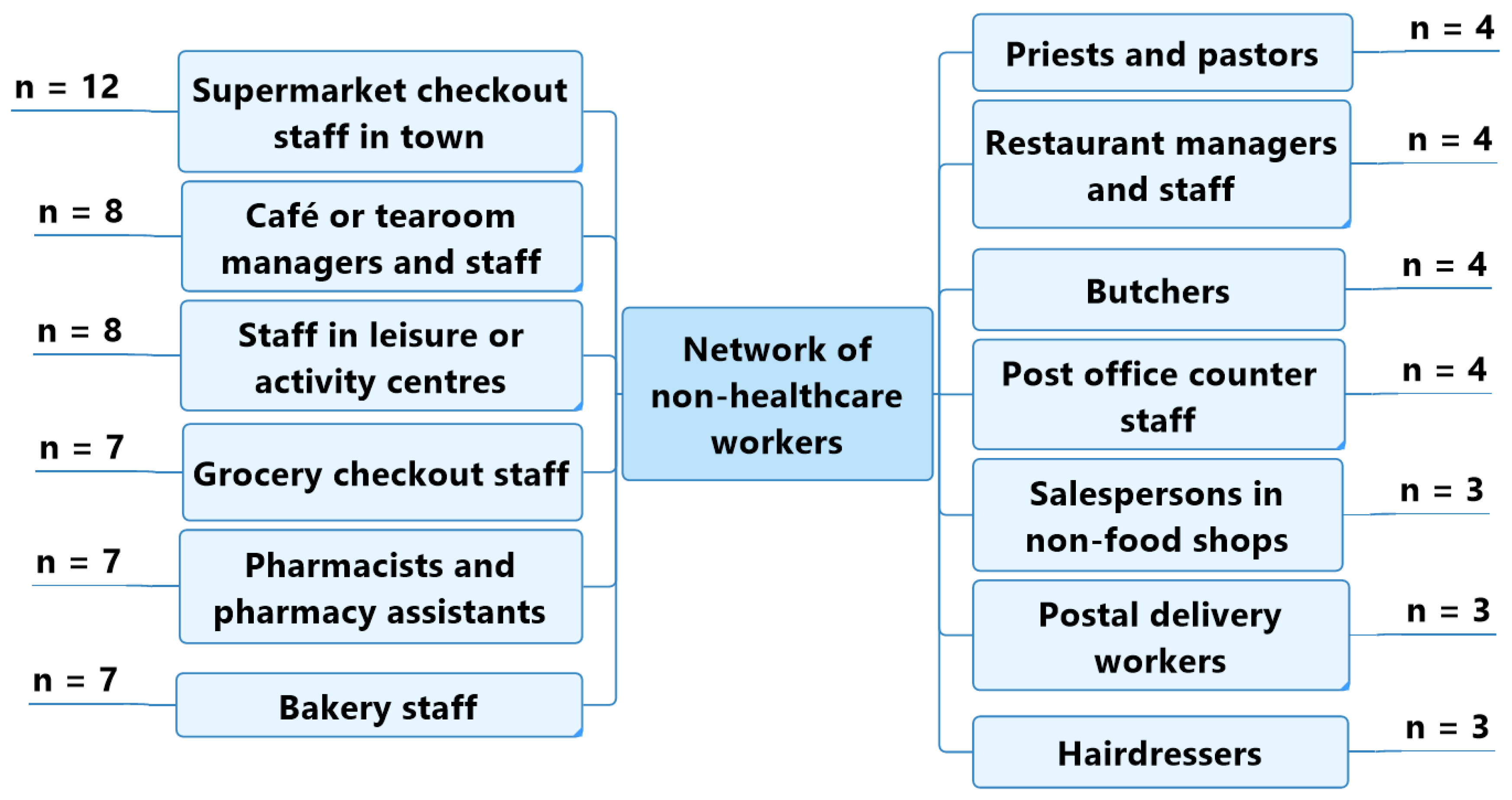 Geriatrics 07 00082 g003 550