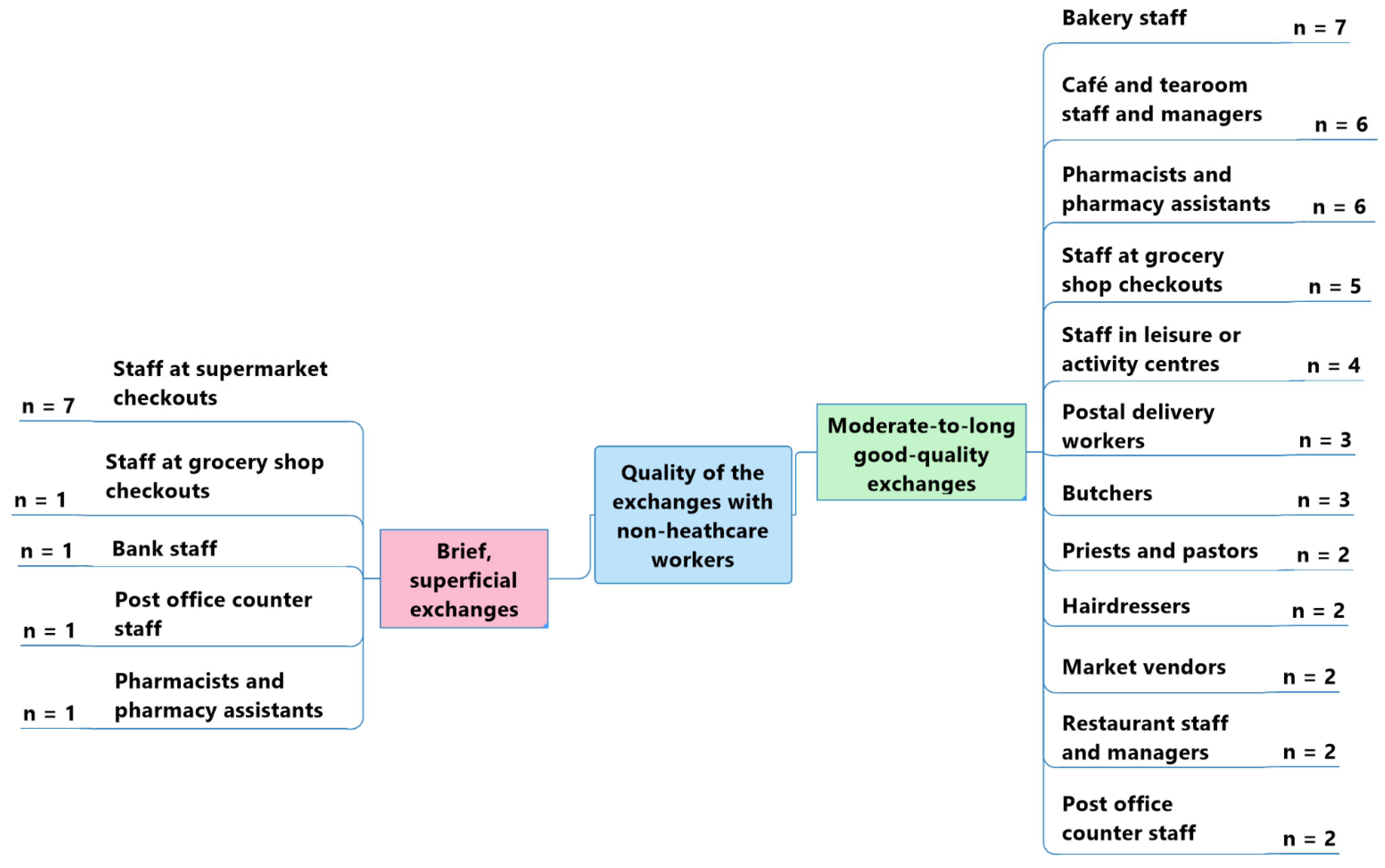 Geriatrics 07 00082 g005 550