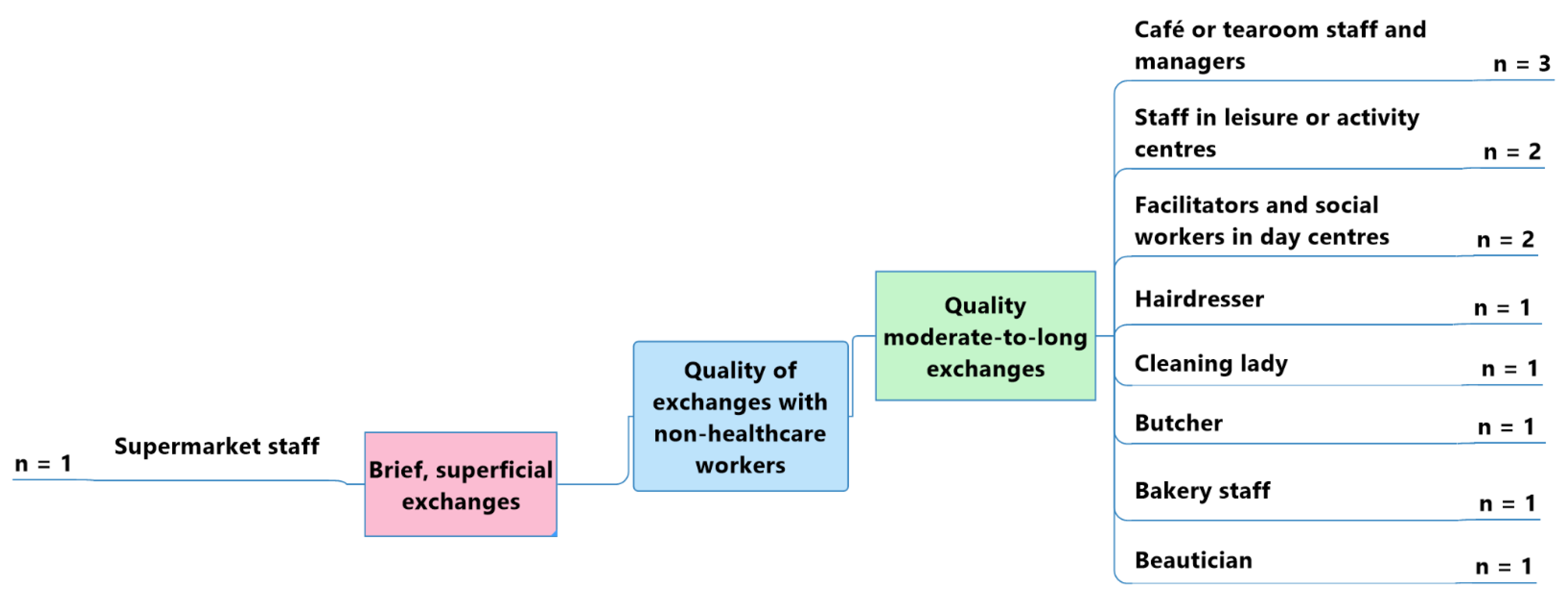Geriatrics 07 00082 g006 550