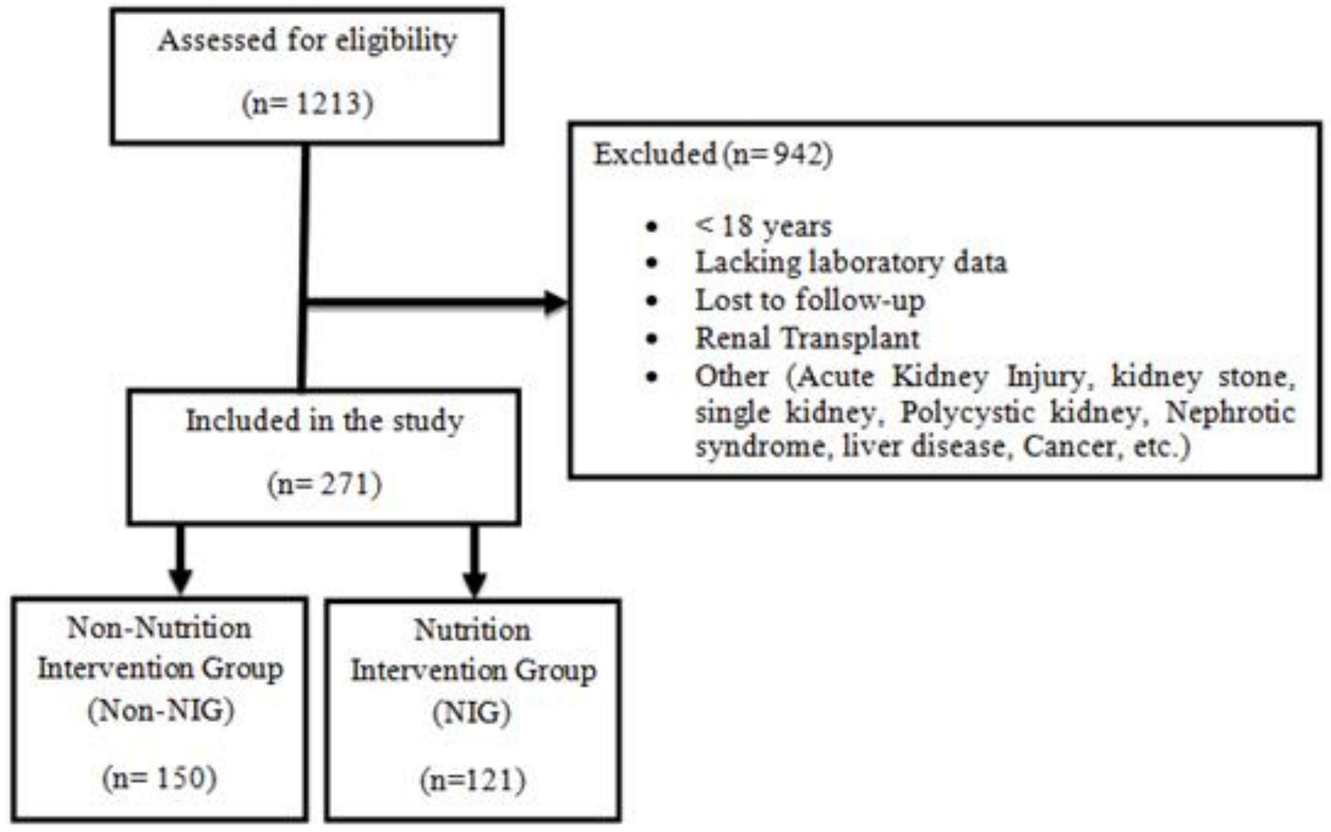 Geriatrics 07 00083 g001 550