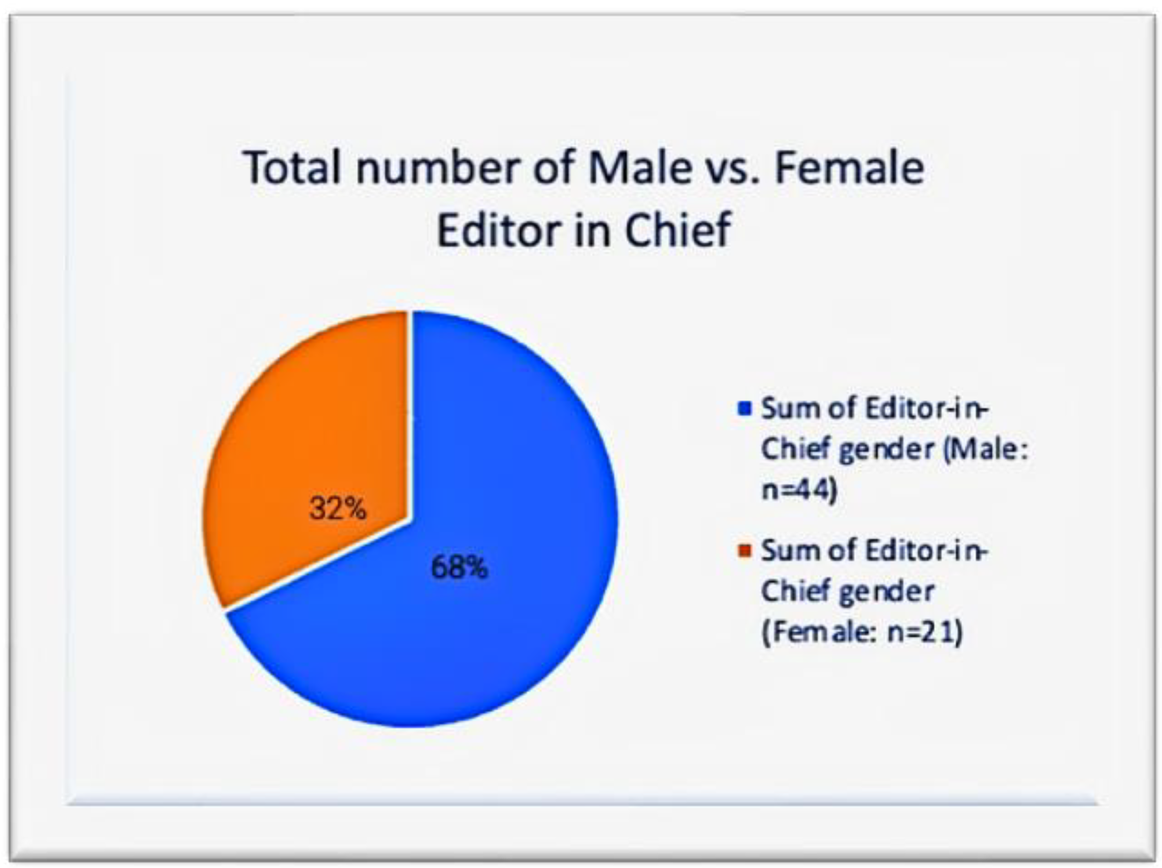 Geriatrics 07 00090 g001 550