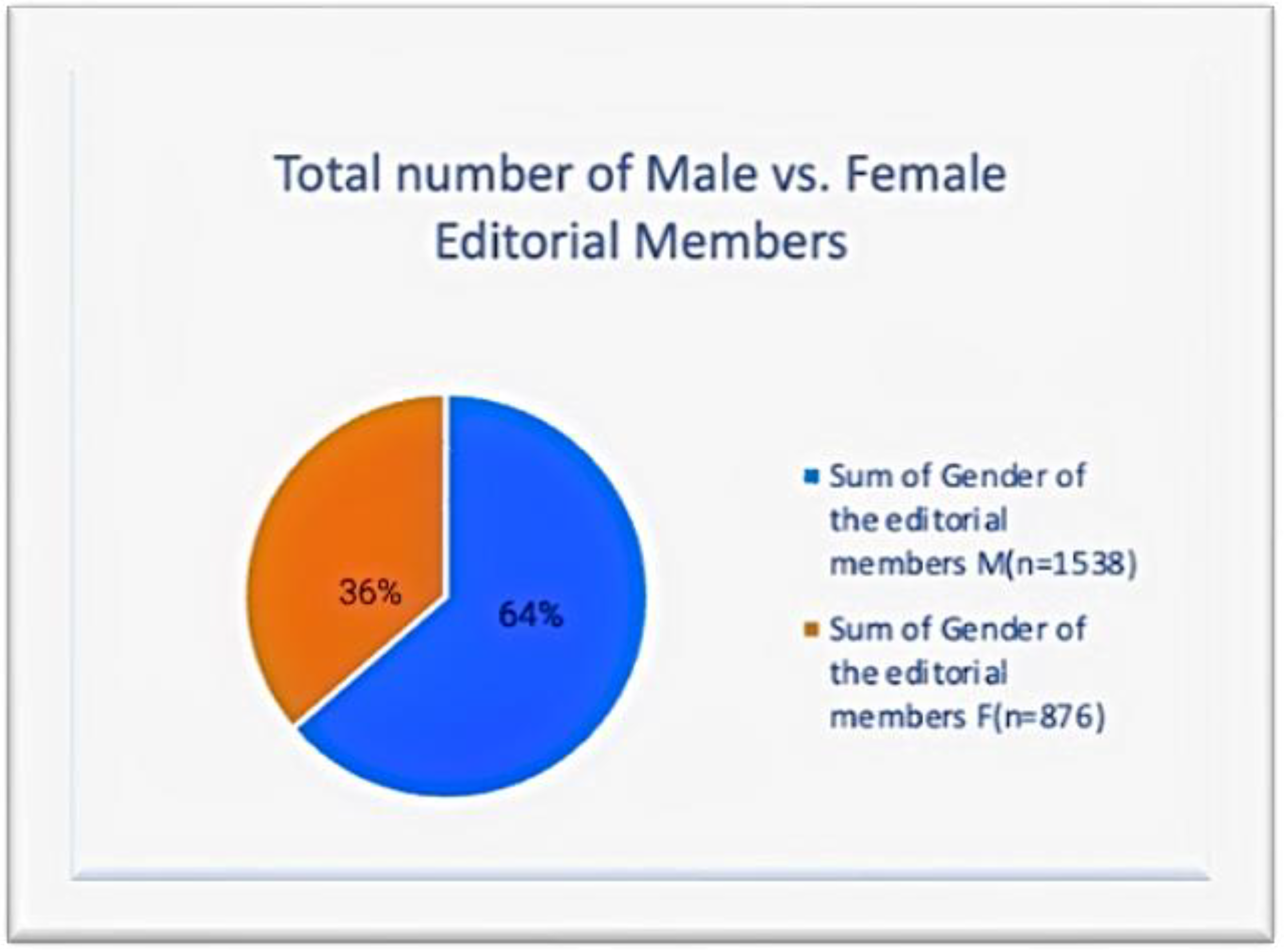 Geriatrics 07 00090 g002 550