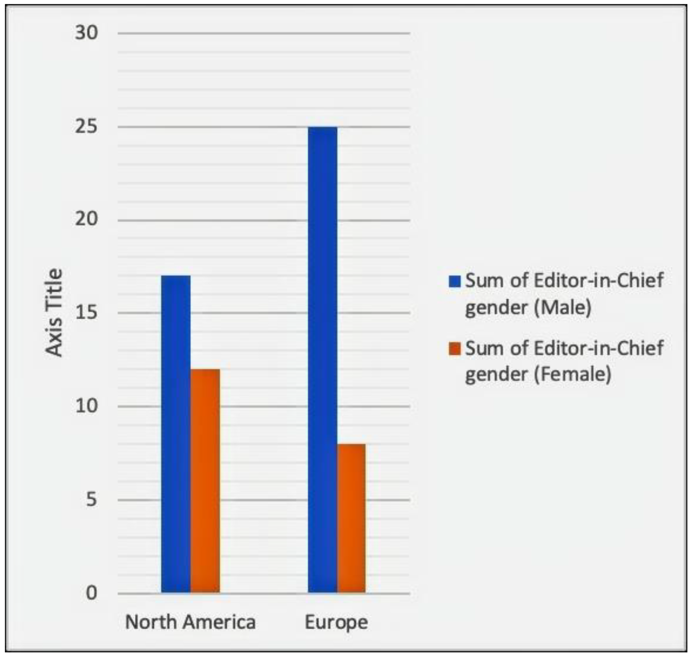 Geriatrics 07 00090 g004 550