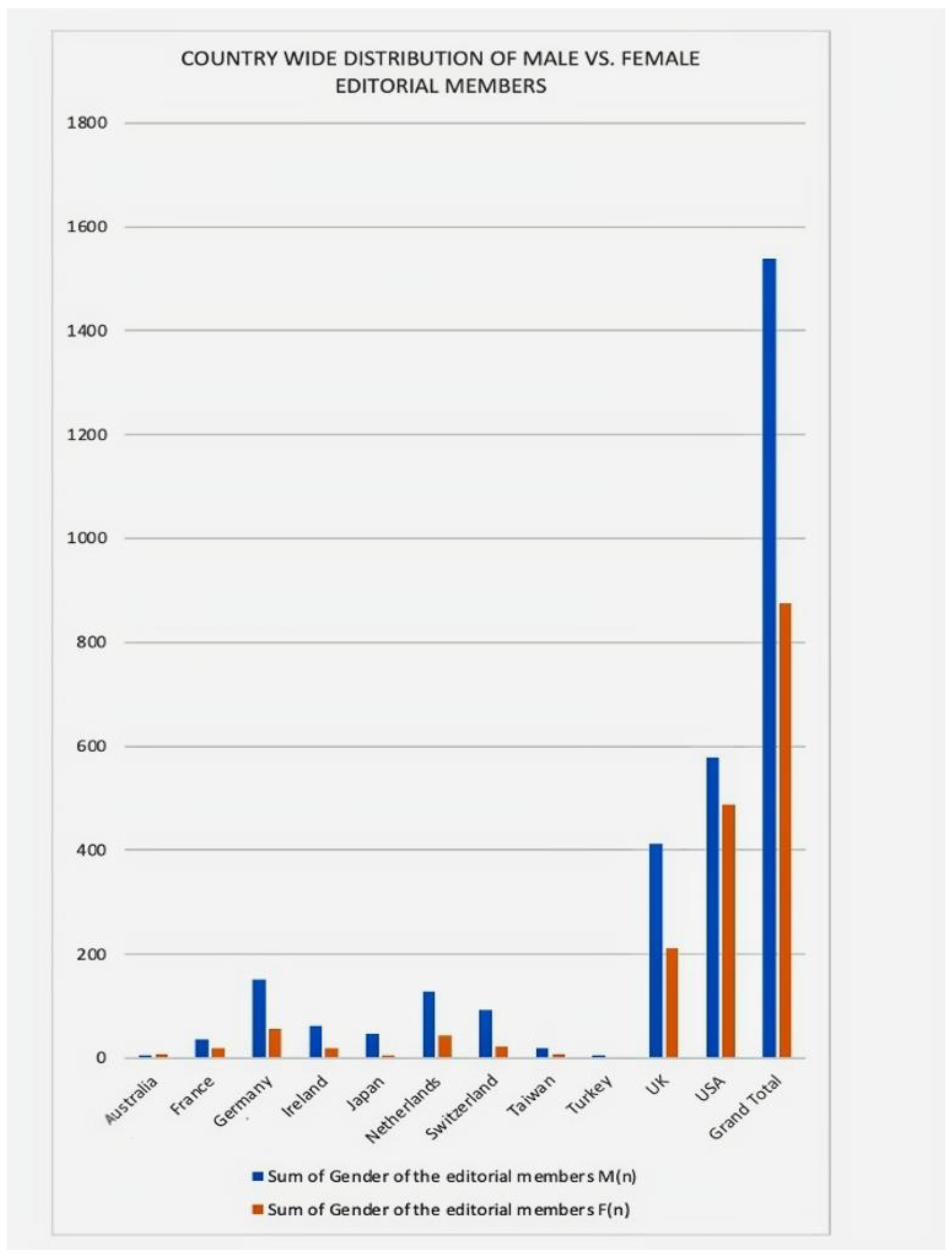 Geriatrics 07 00090 g005 550
