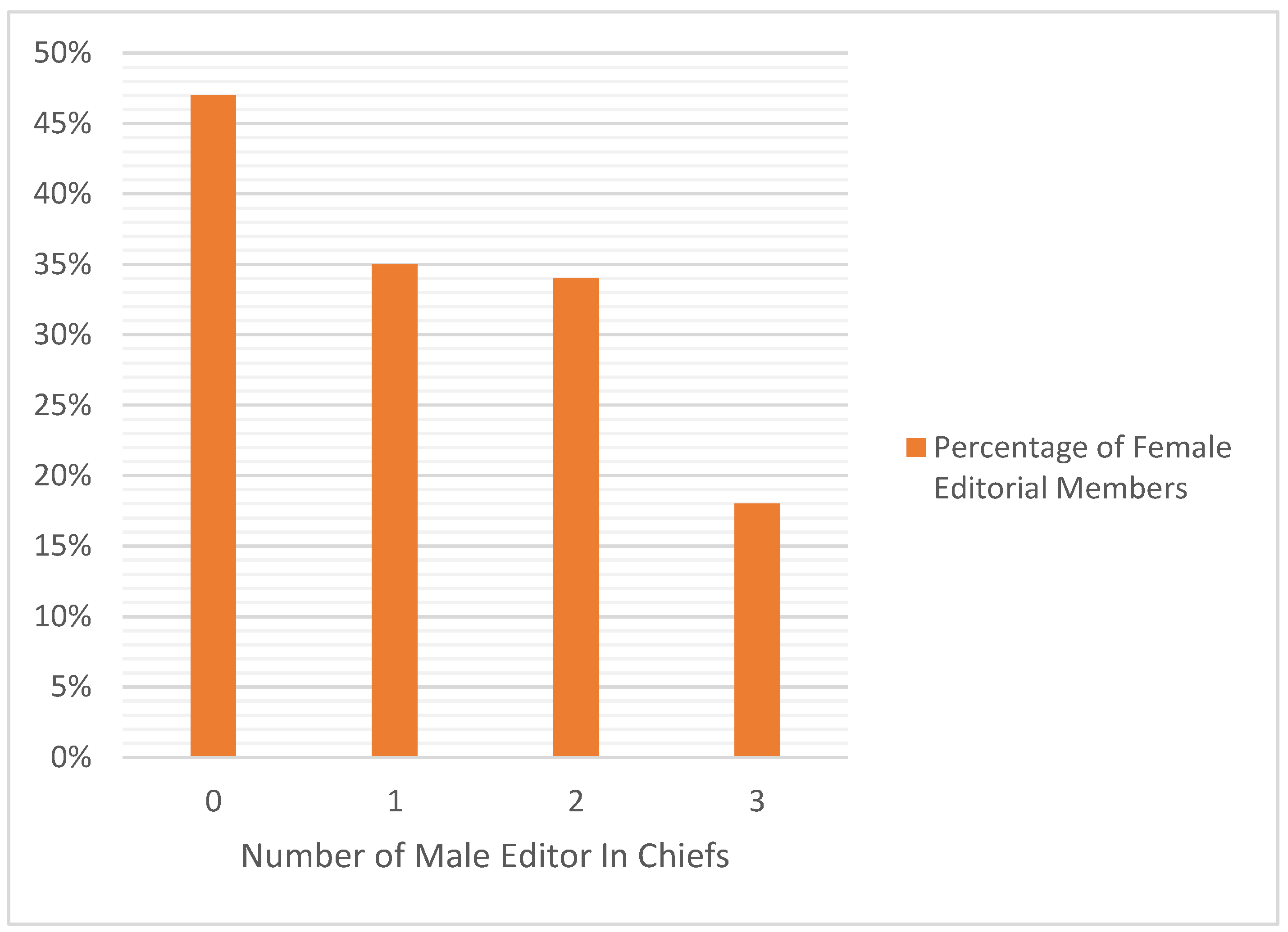 Geriatrics 07 00090 g006 550